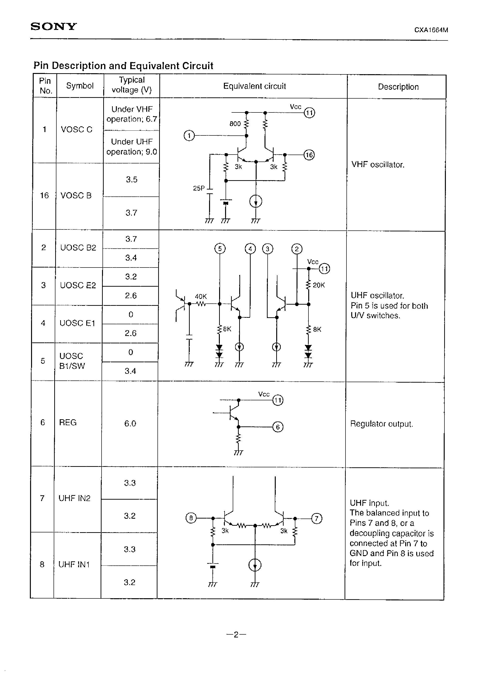 Datasheet CXA1664M page 2 Datasheet CXA1664M - ALL BAND TV TUNER IC (VHF-CATV-UHF) page 2