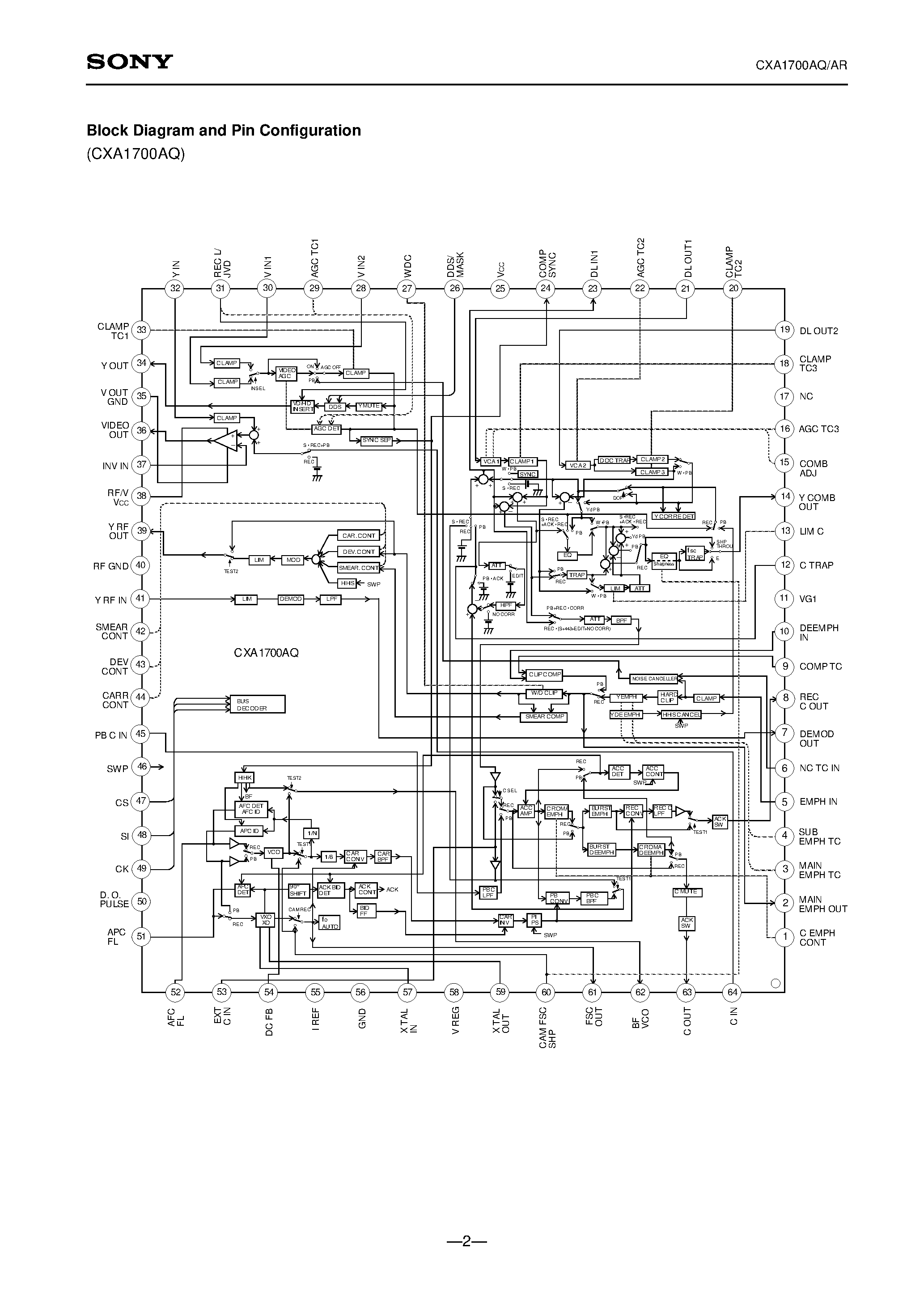Datasheet CXA1700AR page 2 Datasheet CXA1700AR - Luminance and Color Signal Processing for 8mm VCR page 2