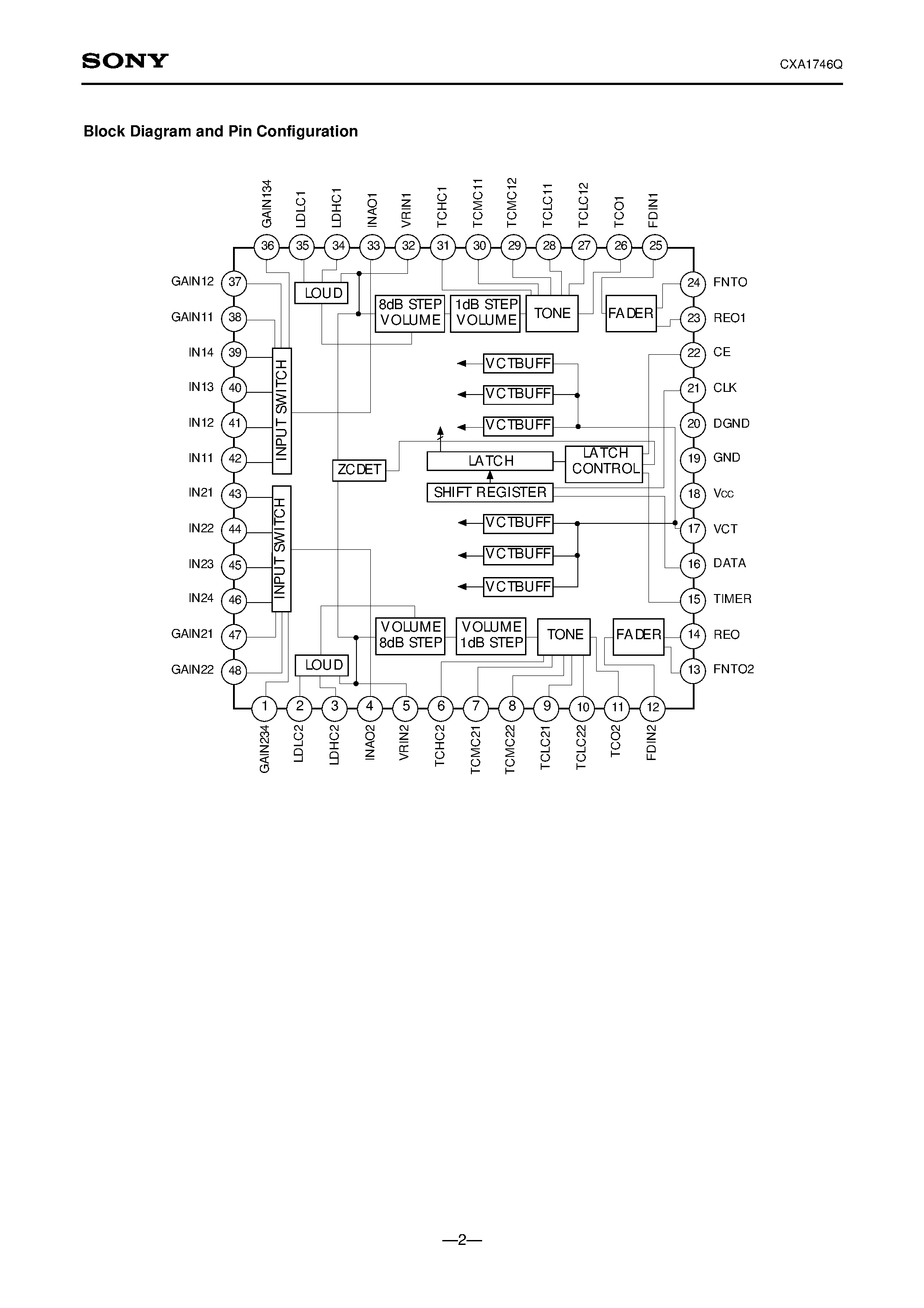 Datasheet CXA1746Q page 2 Datasheet CXA1746Q - Electronic Volume page 2
