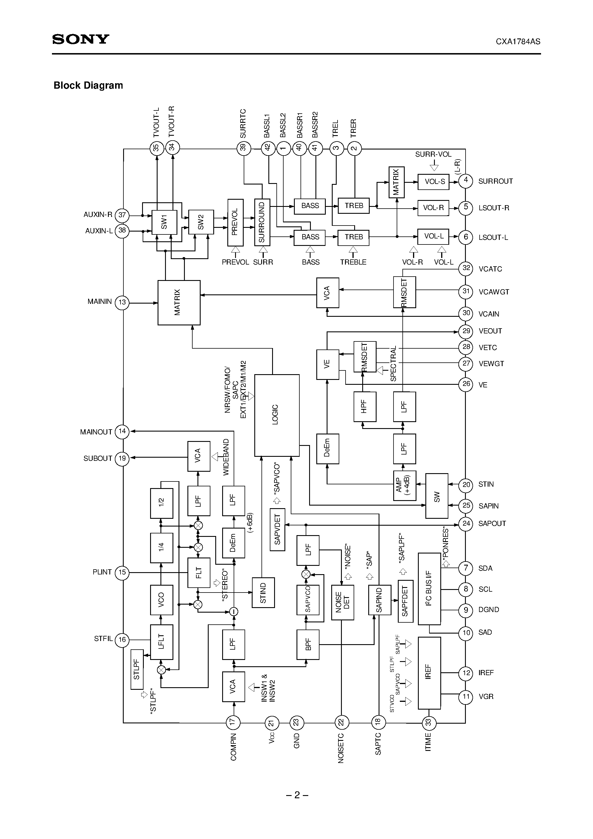 Datasheet CXA1784AS - US Audio Multiplexing Decoder page 2