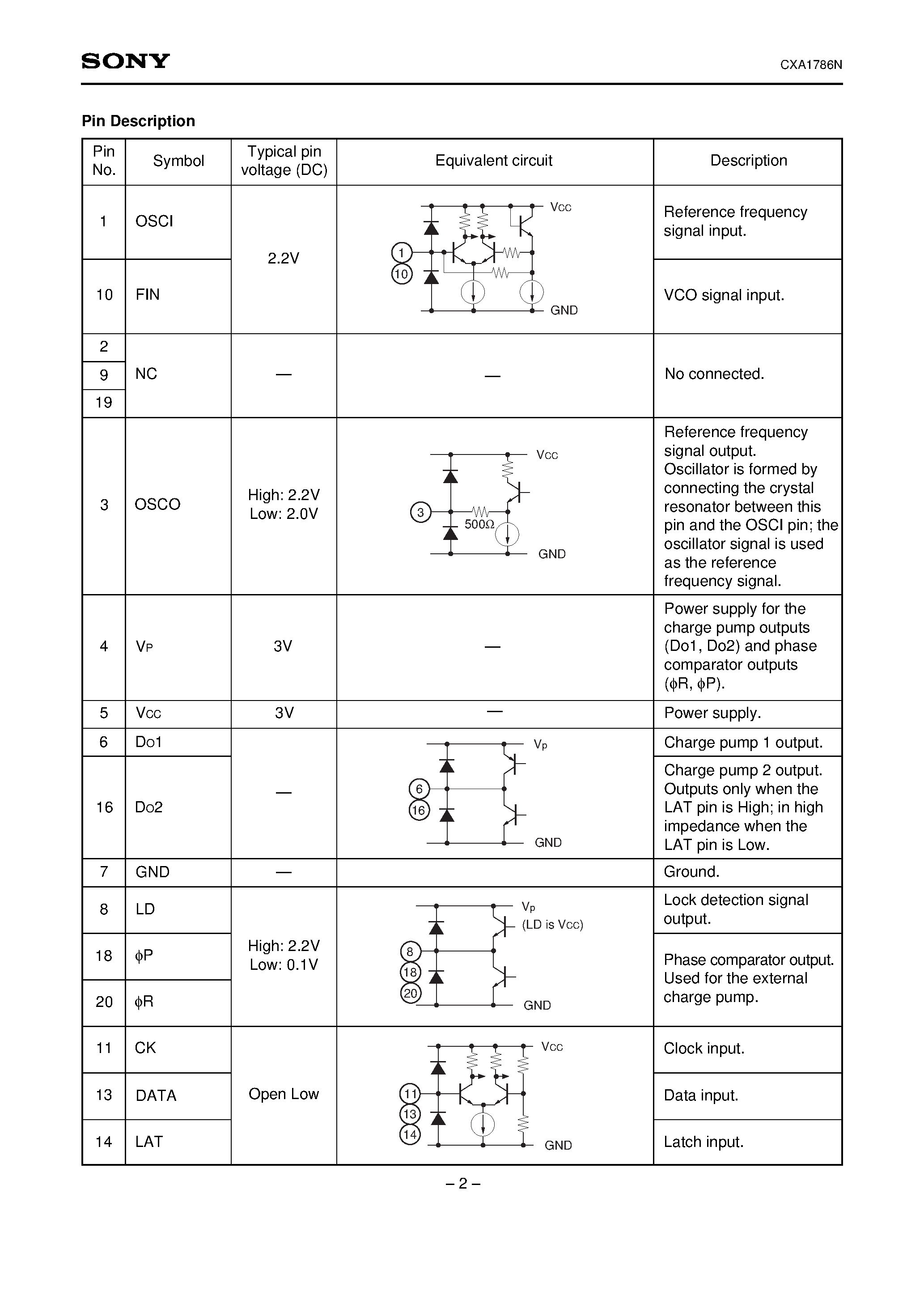 Datasheet CXA1786N page 2 Datasheet CXA1786N - 1.1GHz-band PLL IC for Mobile Communications page 2