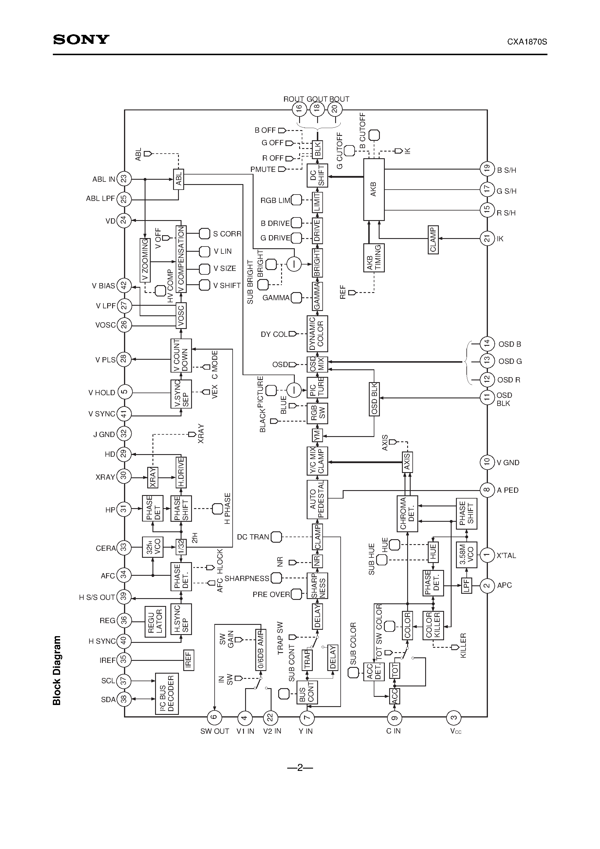 Datasheet CXA1870 page 2 Datasheet CXA1870 - Color TV Y/C/Jungle page 2