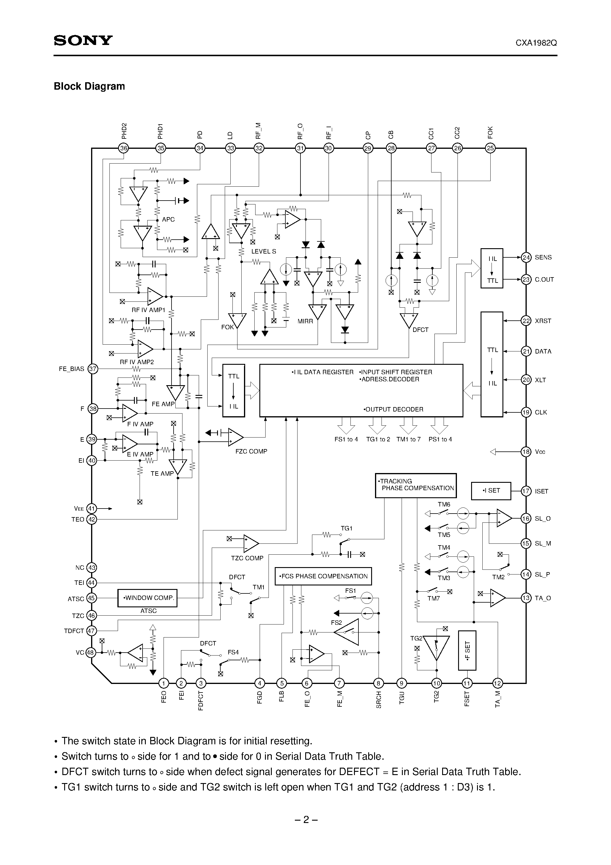 Datasheet CXA1982Q page 2 Datasheet CXA1982Q - RF Signal Processing Servo Amplifier for CD players page 2