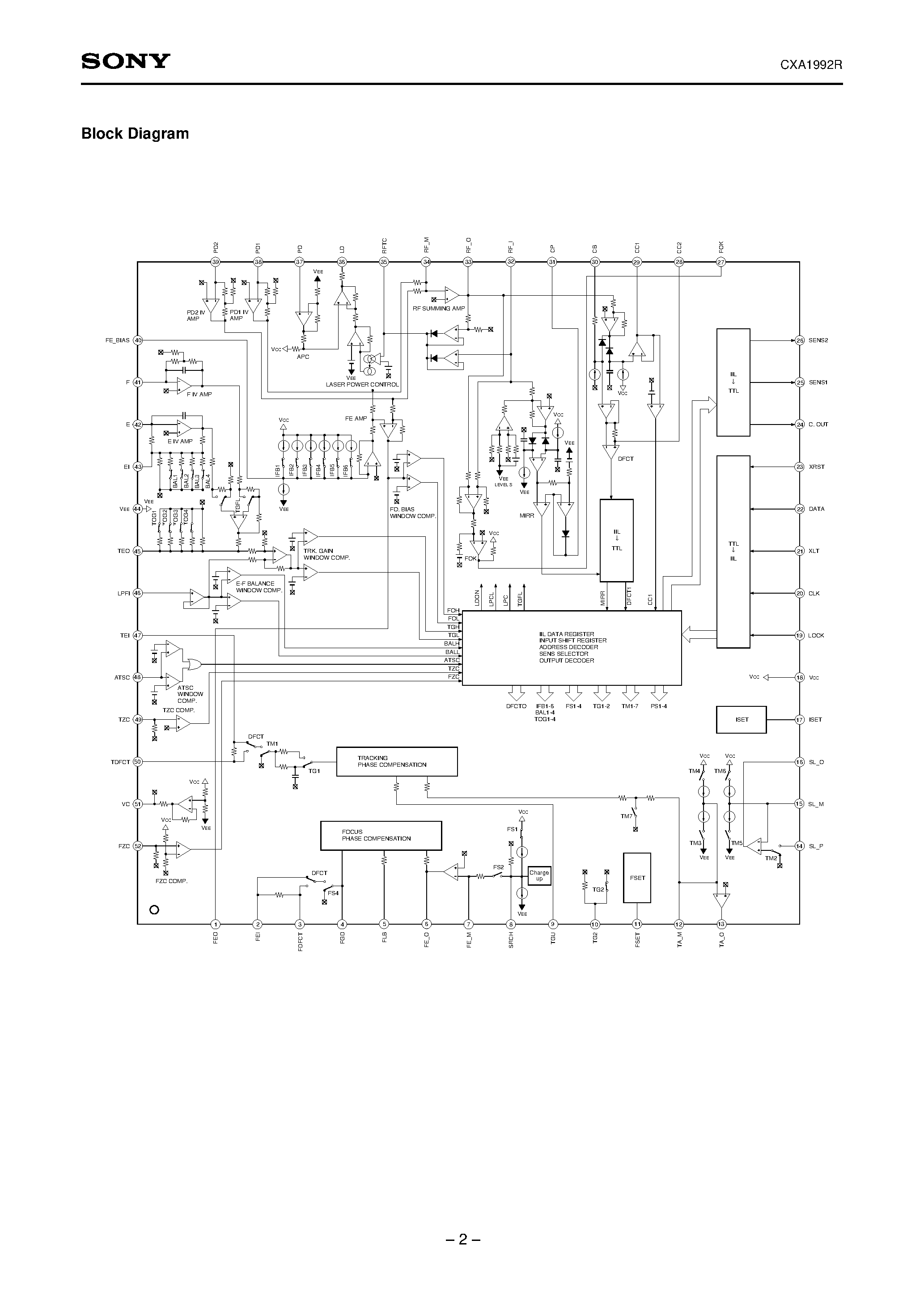 Datasheet CXA1992R page 2 Datasheet CXA1992R - RF Signal Processing Servo Amplifier page 2