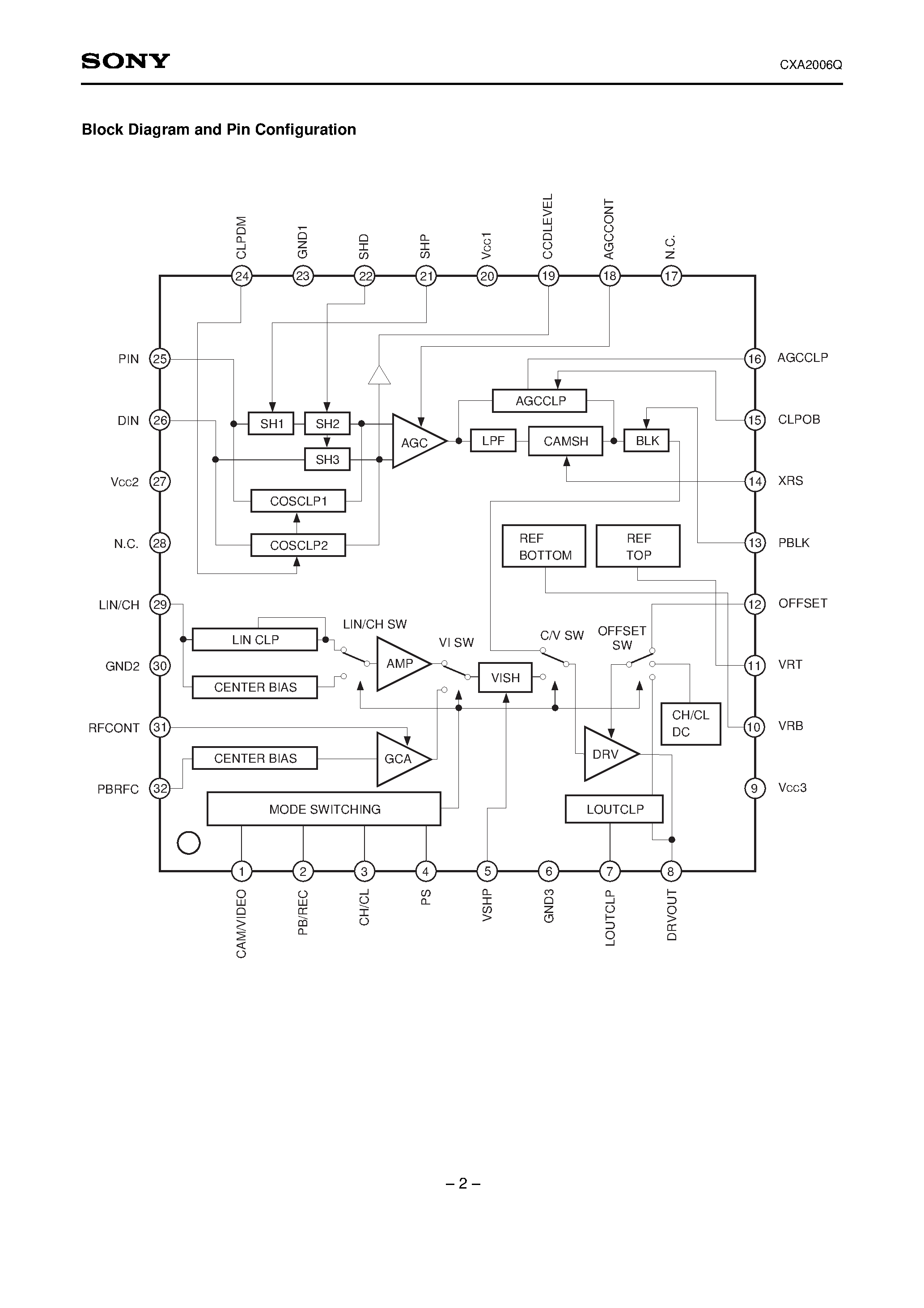 Datasheet CXA2006Q page 2 Datasheet CXA2006Q - Digital CCD Camera Head Amplifier page 2