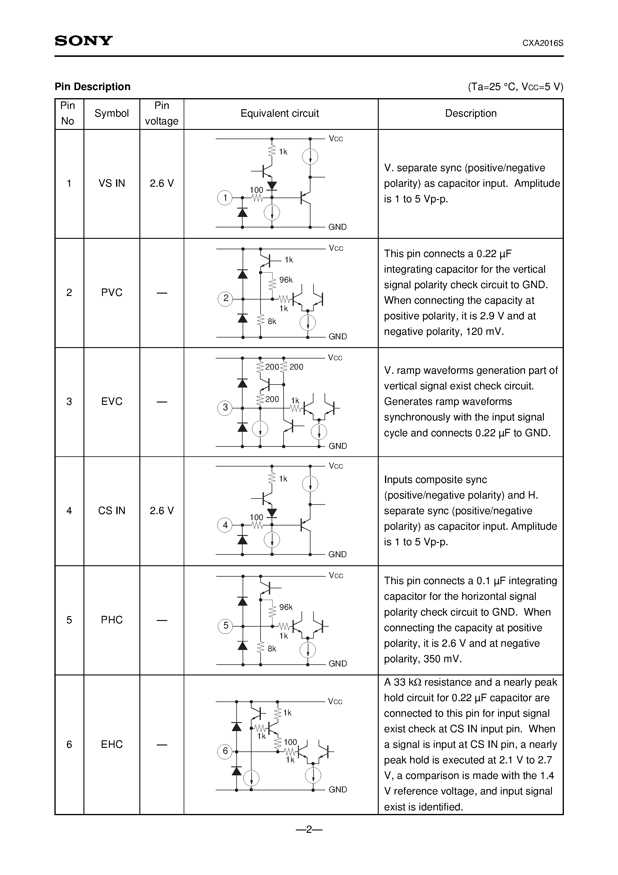 Datasheet CXA2016S page 2 Datasheet CXA2016S - Sync Identification for CRT Display page 2