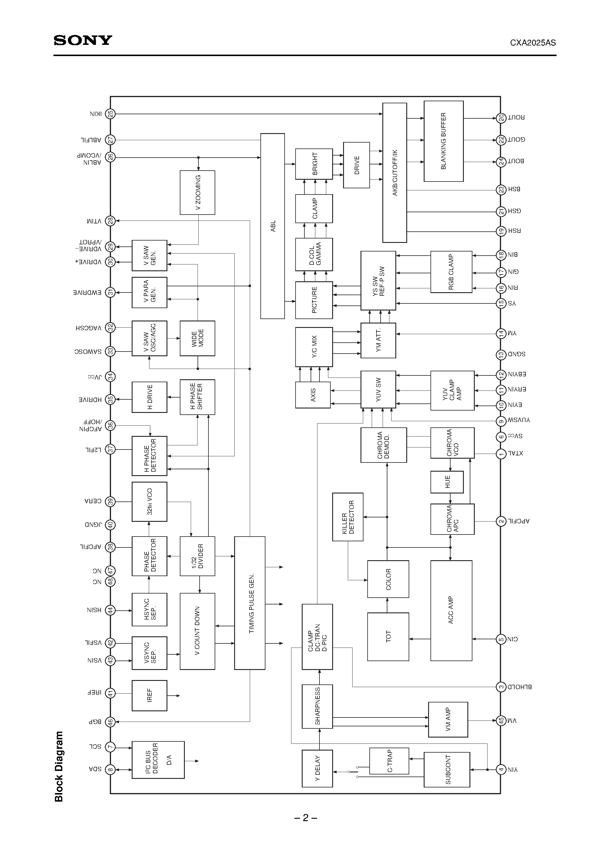 Datasheet CXA2025 page 2 Datasheet CXA2025 - Y/C/RGB/Sync/Deflection for Color TV page 2