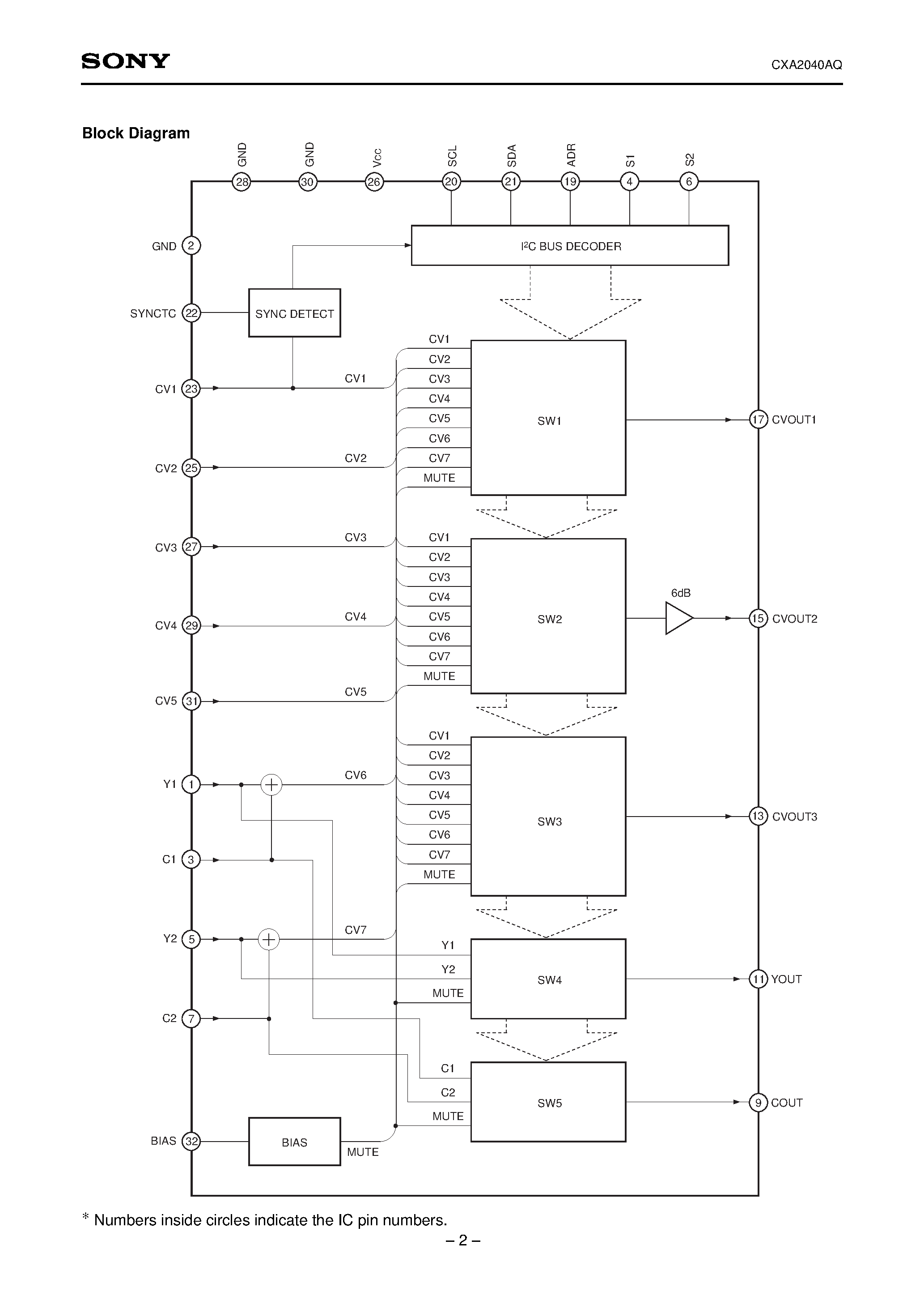 Datasheet CXA2040AQ page 2 Datasheet CXA2040AQ - I2C Bus-Compatible Video Switch page 2