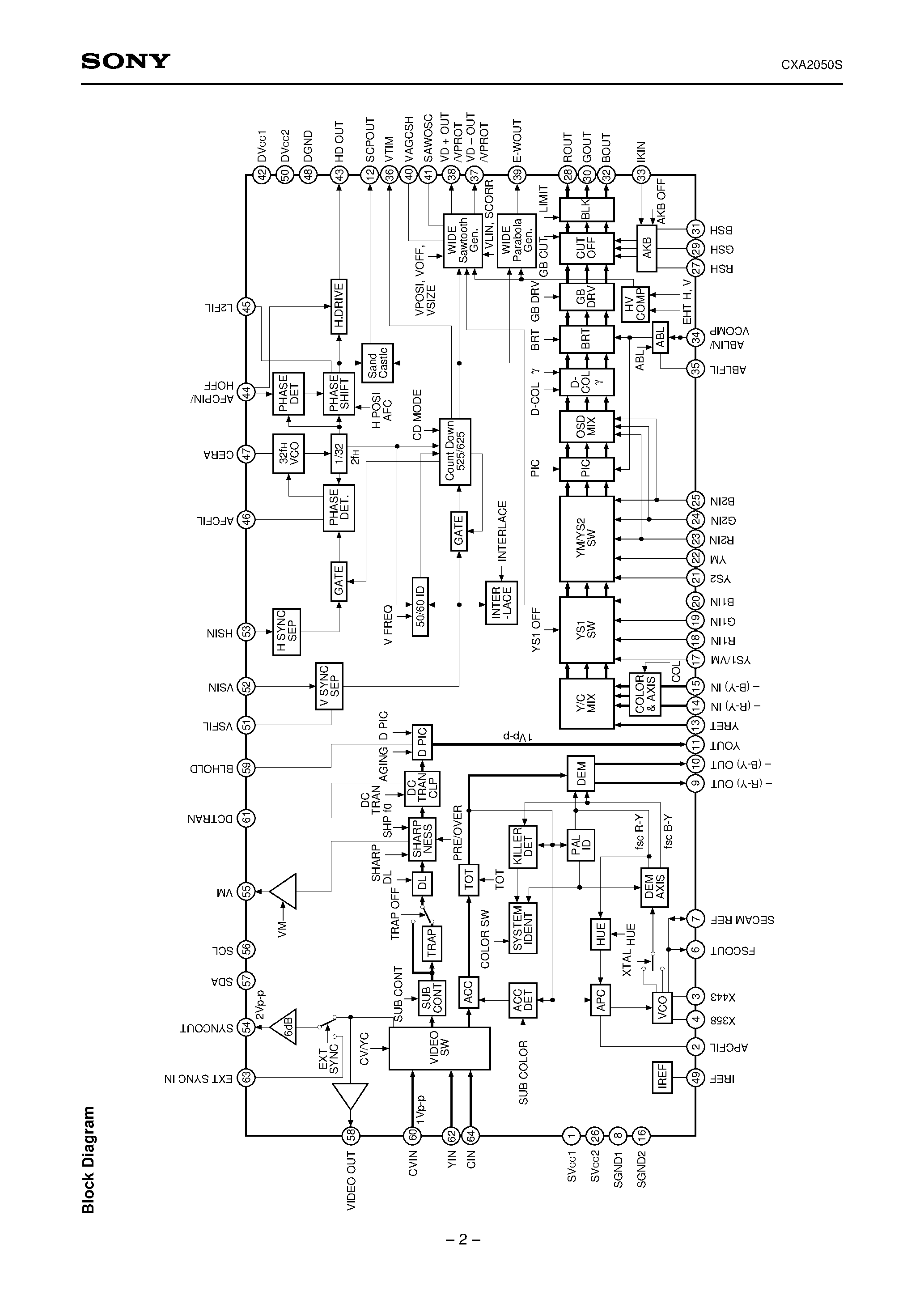 Datasheet CXA2050 - Y/C/RGB/D for PAL/NTSC Color TVs page 2