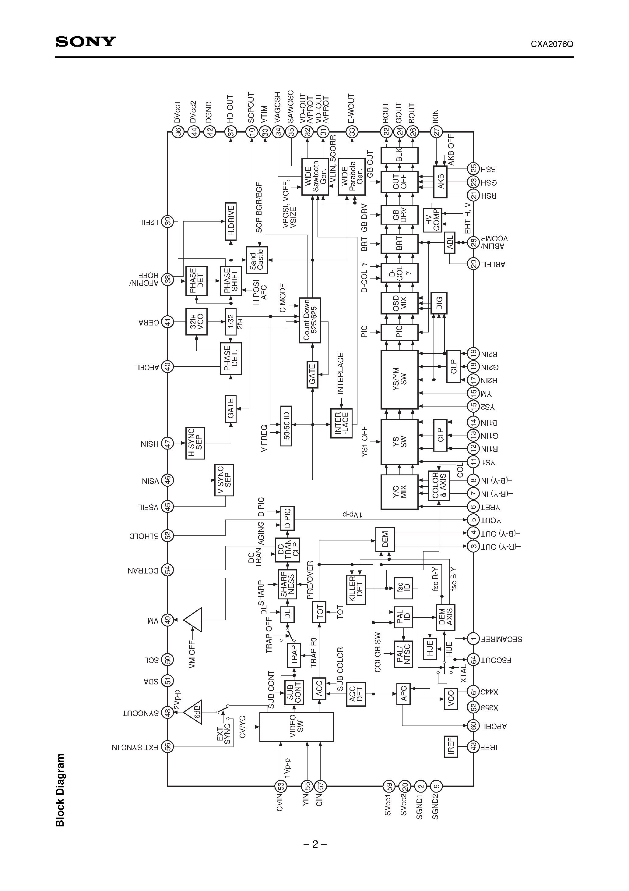 Datasheet CXA2076Q - Y/C/RGB/D for PAL/NTSC Color TVs page 2