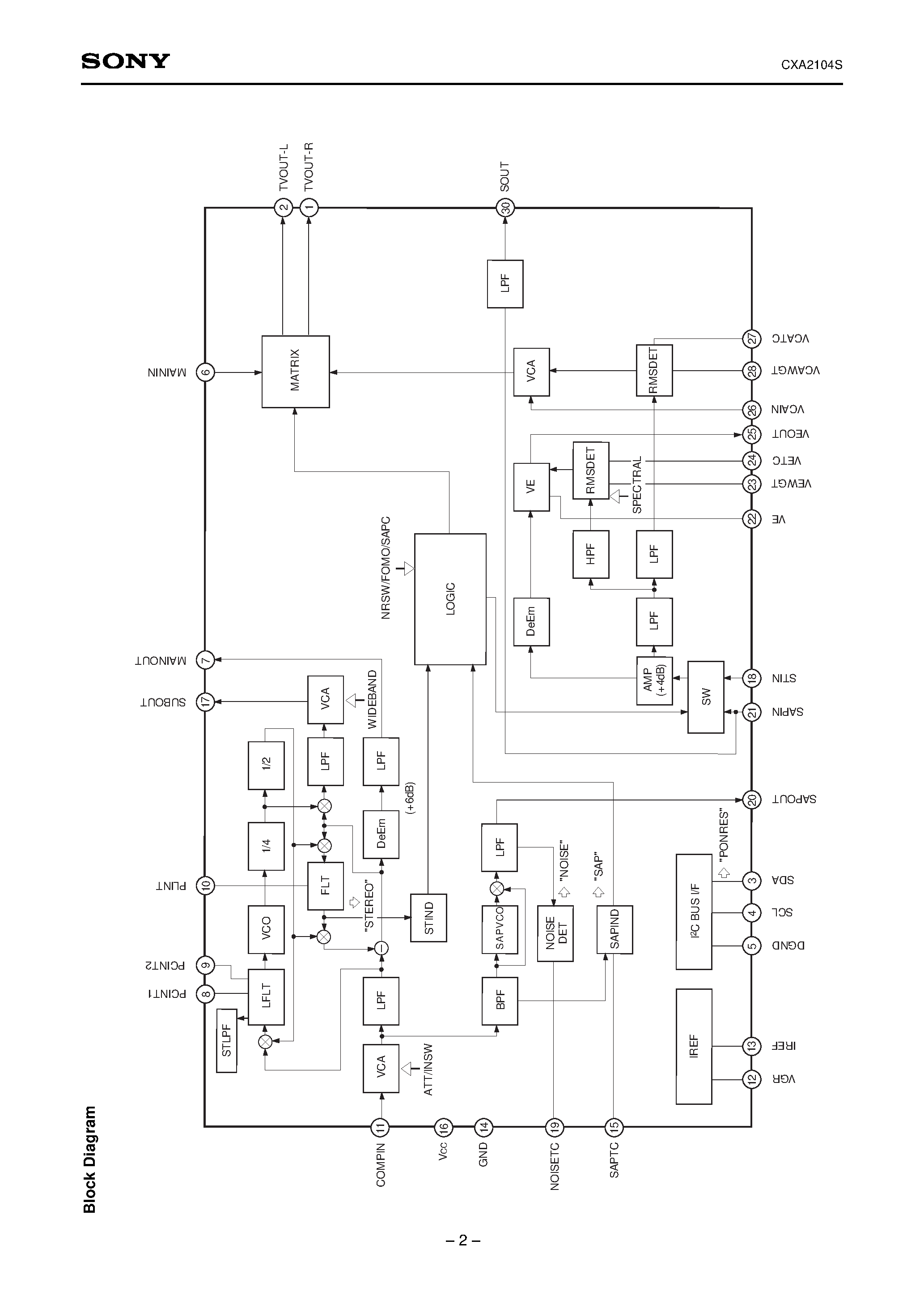 Datasheet CXA2104S page 2 Datasheet CXA2104S - US Audio Multiplexing Decoder page 2