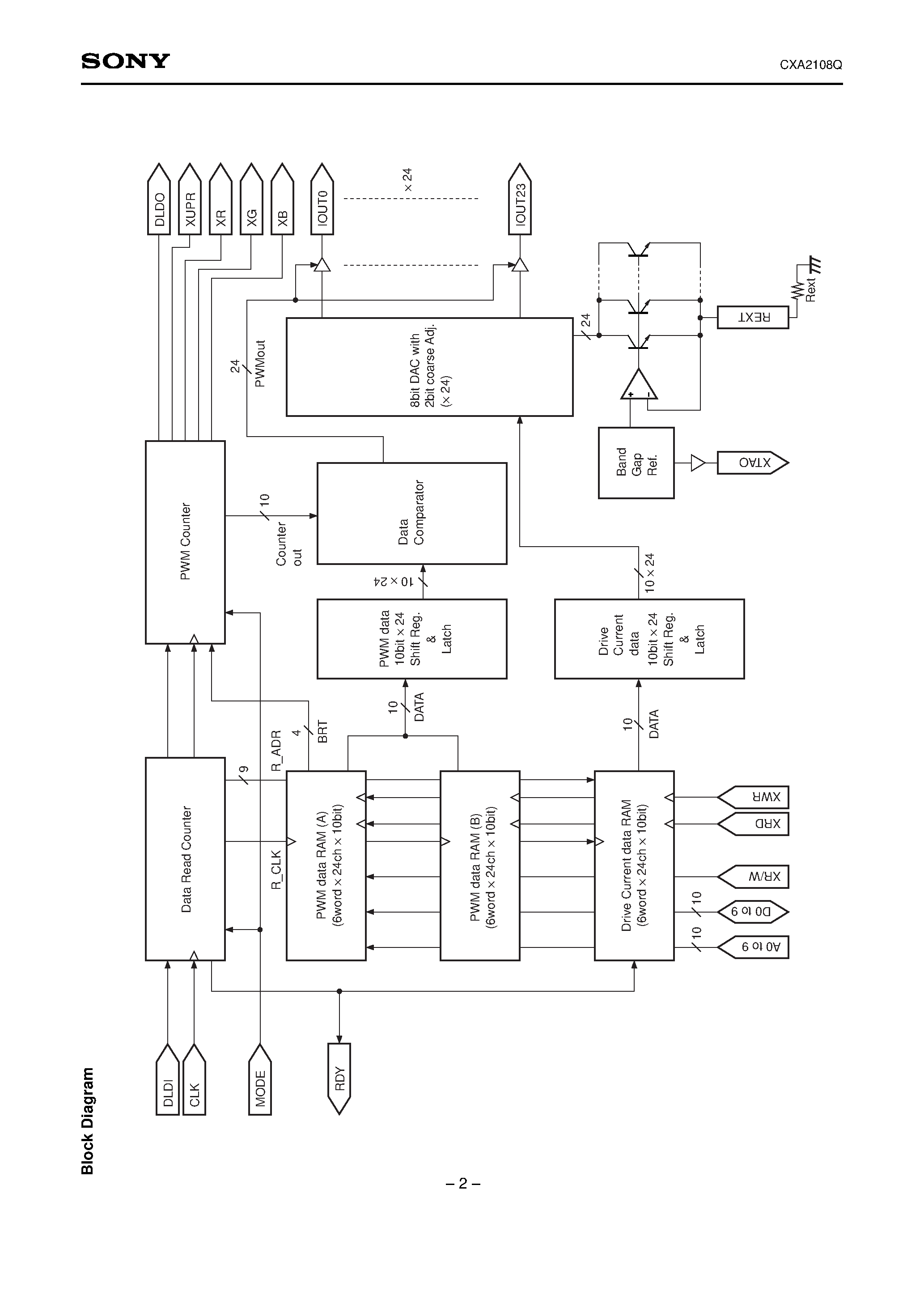 Даташит CXA2108Q - Constant-Current Driver for Full Color LED Display страница 2