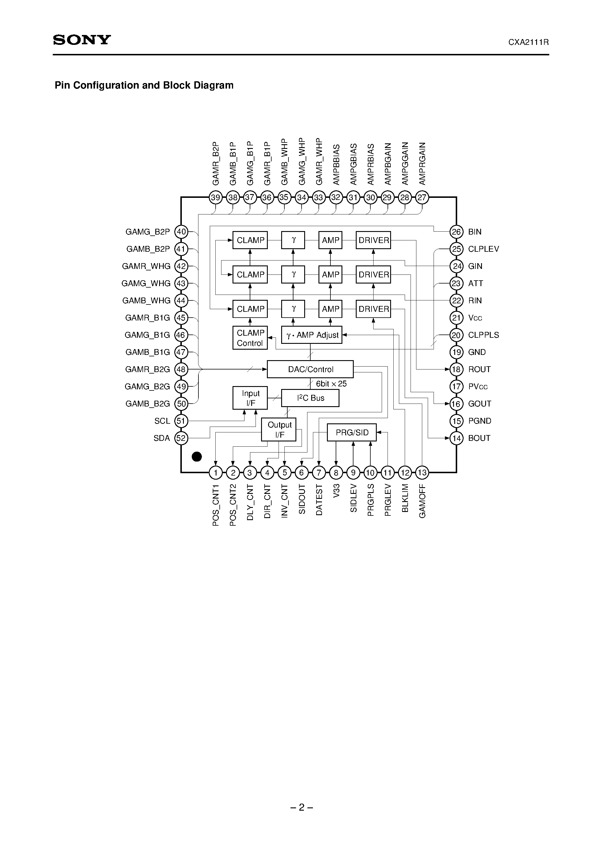 Даташит CXA2111R - LCD Signal Processor (Gamma Correction) страница 2