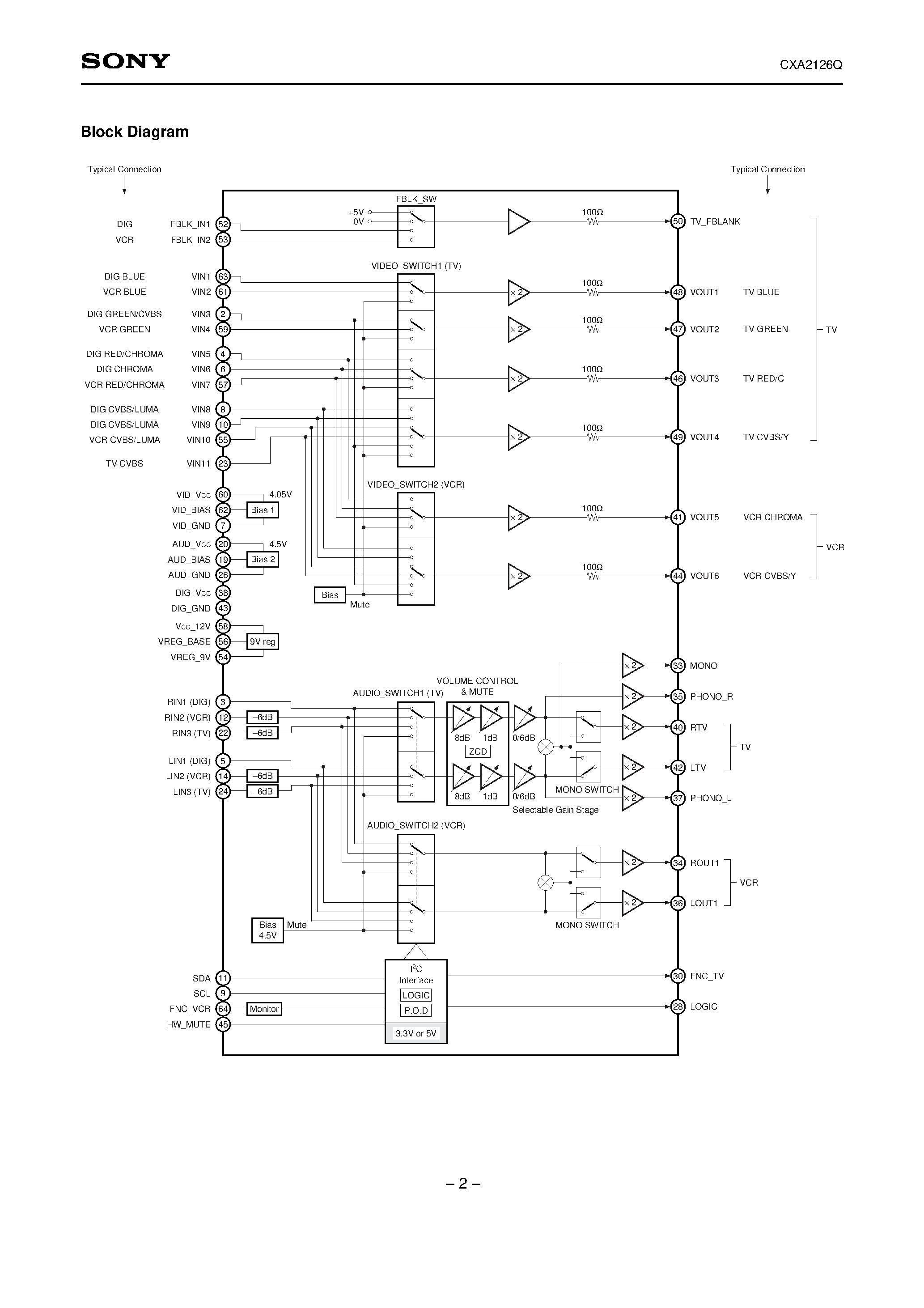 Datasheet CXA2126 page 2 Datasheet CXA2126 - Audio/Video Switch with Electronic Volume for 2 Scart page 2