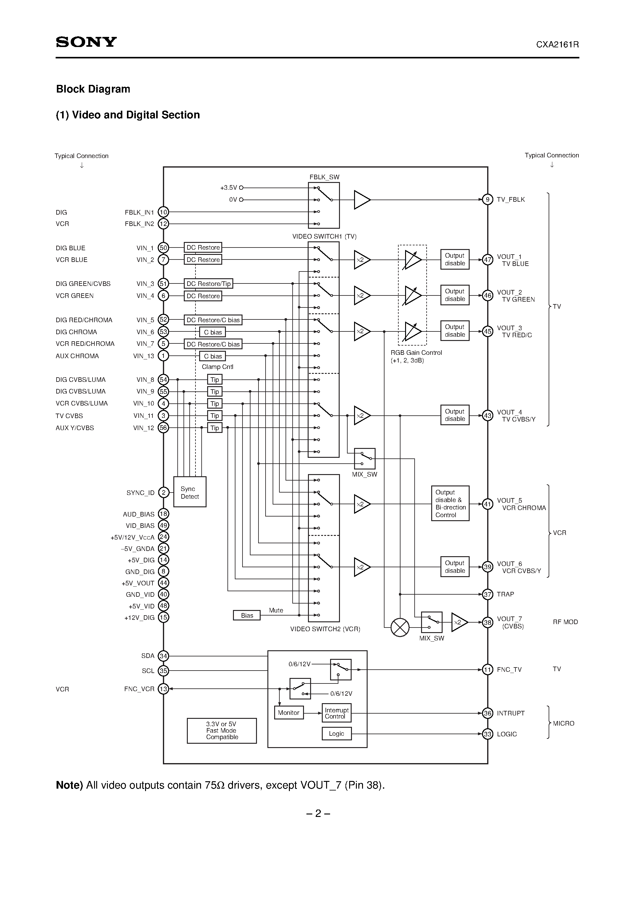 Даташит CXA2161R - I2C Bus Compatible Audio Video (AV) Switch & Electronic Volume Control страница 2