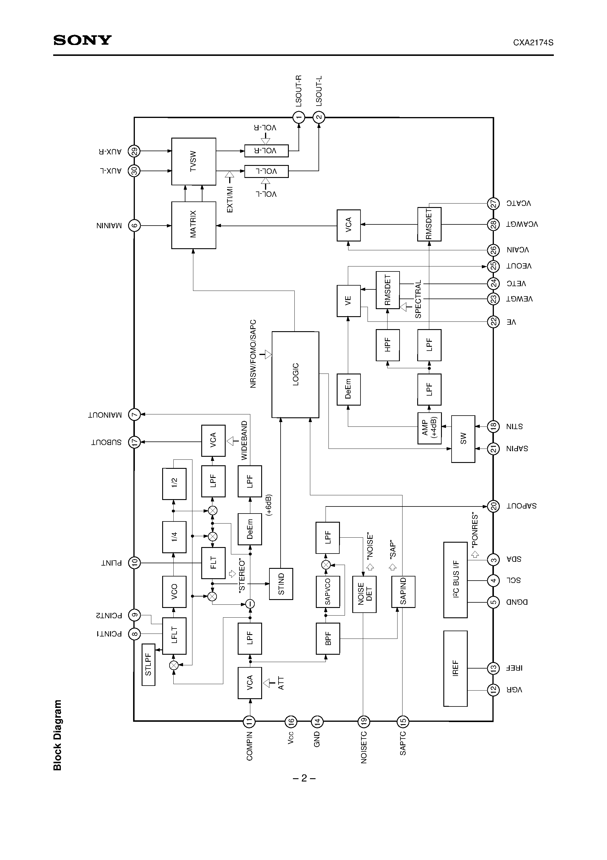Datasheet CXA2174S page 2 Datasheet CXA2174S - US Audio Multiplexing Decoder page 2