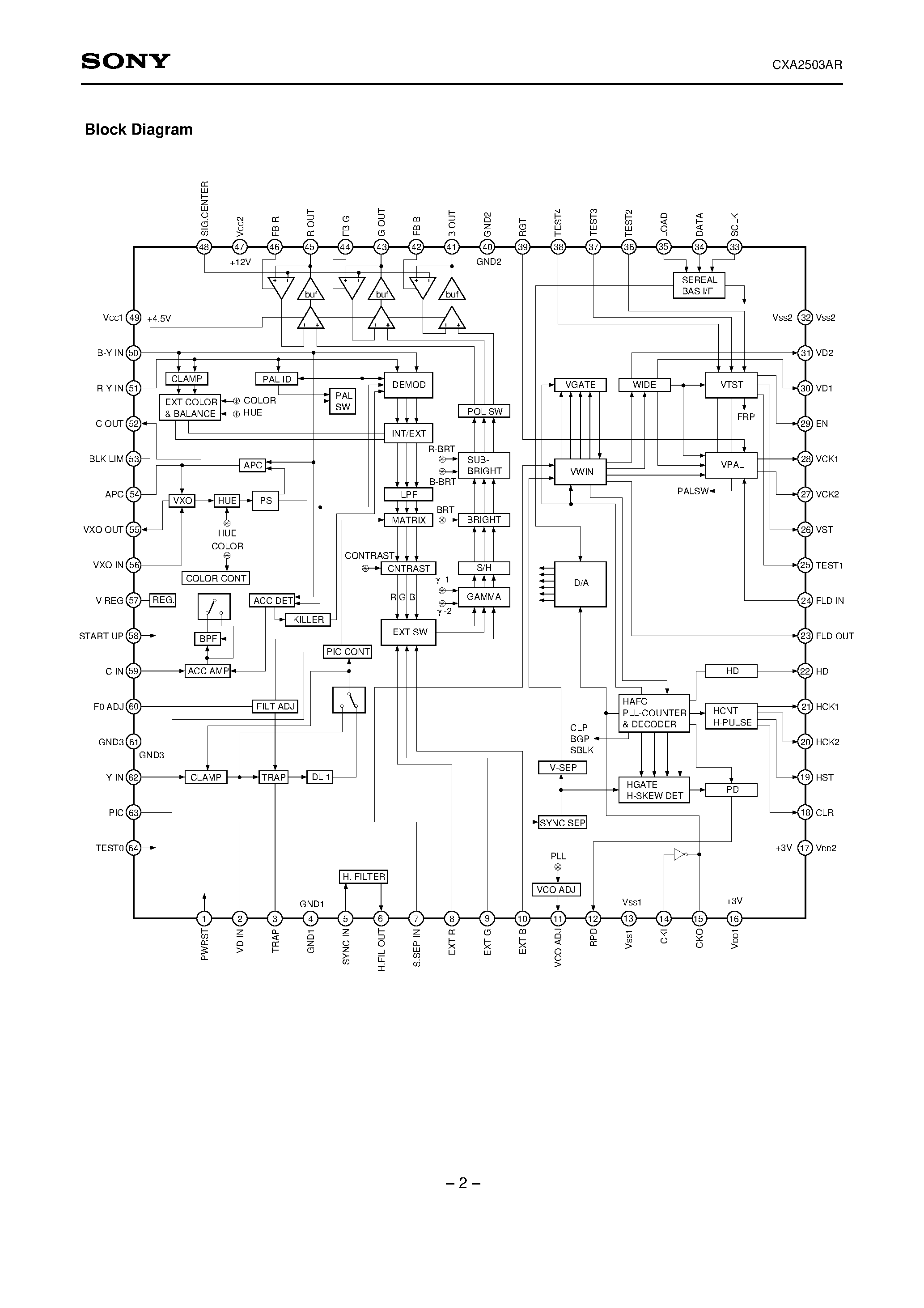 Даташит CXA2503AR - Decoder/Driver/Timing Generator for Color LCD Panels страница 2