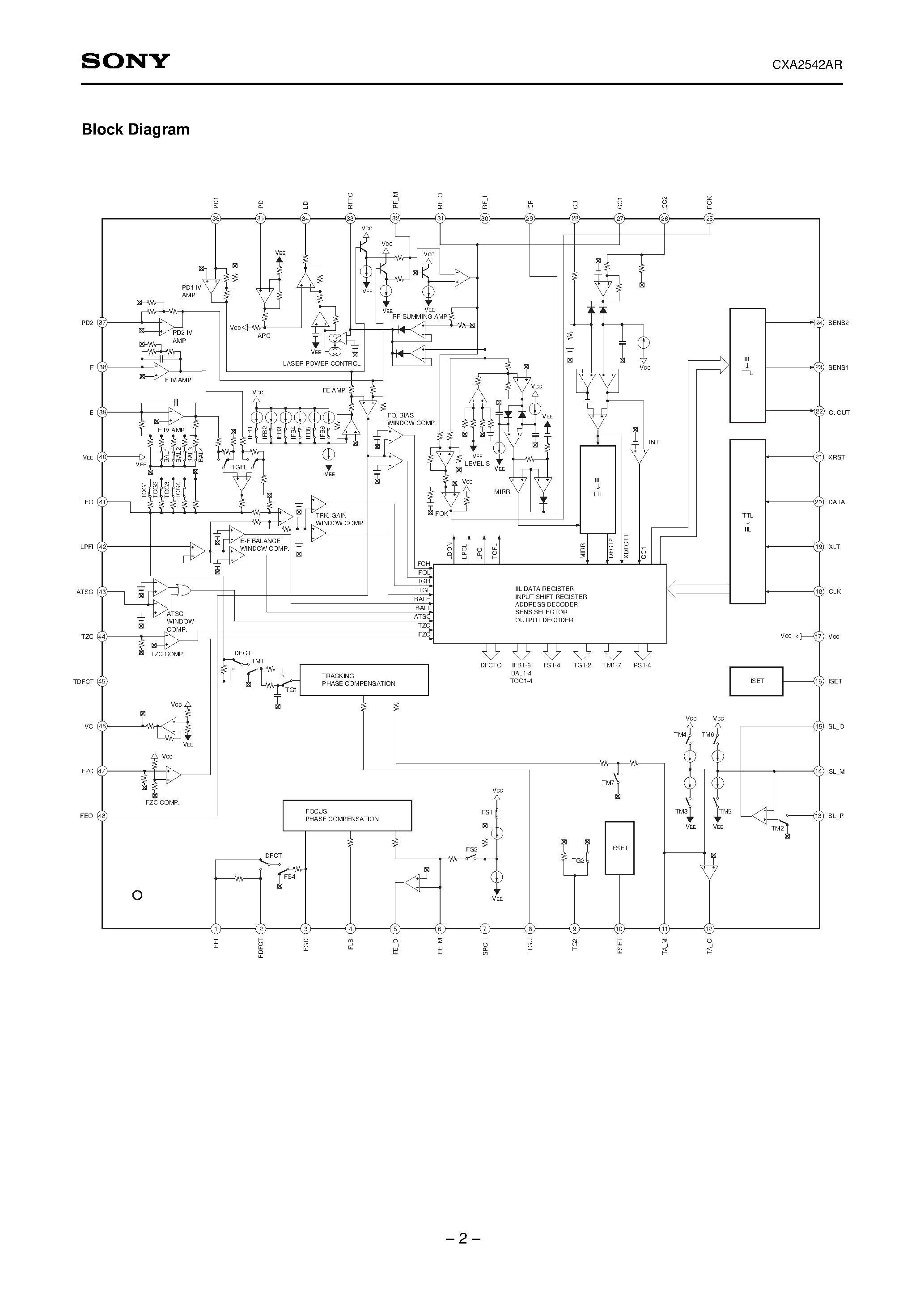 Даташит CXA2542AR - RF Signal Processing Servo Amplifier for CD Player страница 2