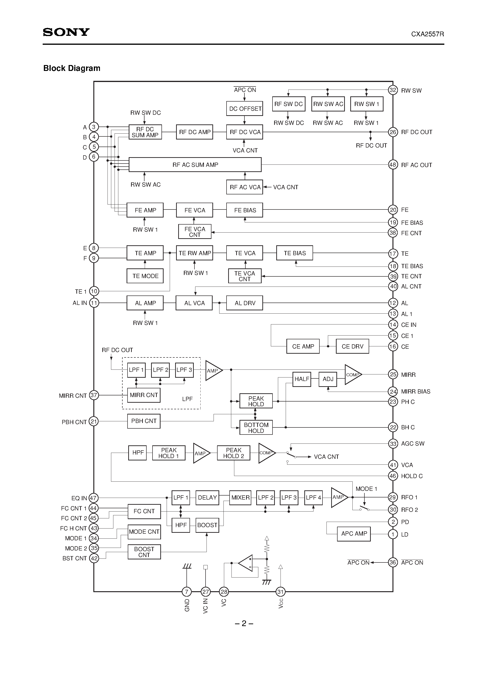 Даташит CXA2557 - RF Amplifier for CD Player/CD-ROM страница 2