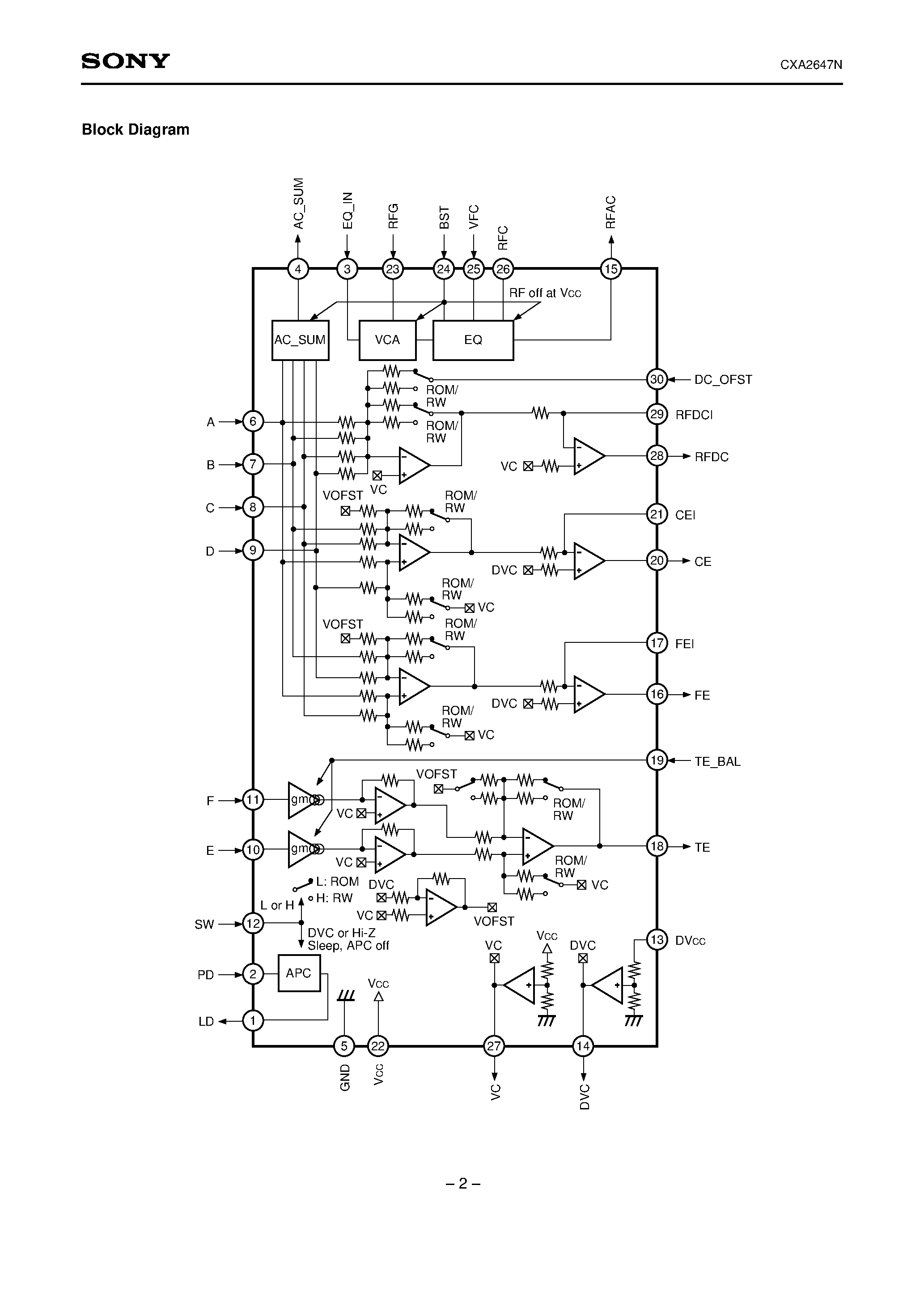 Даташит CXA2647N - RF Signal Processor for CD Players страница 2