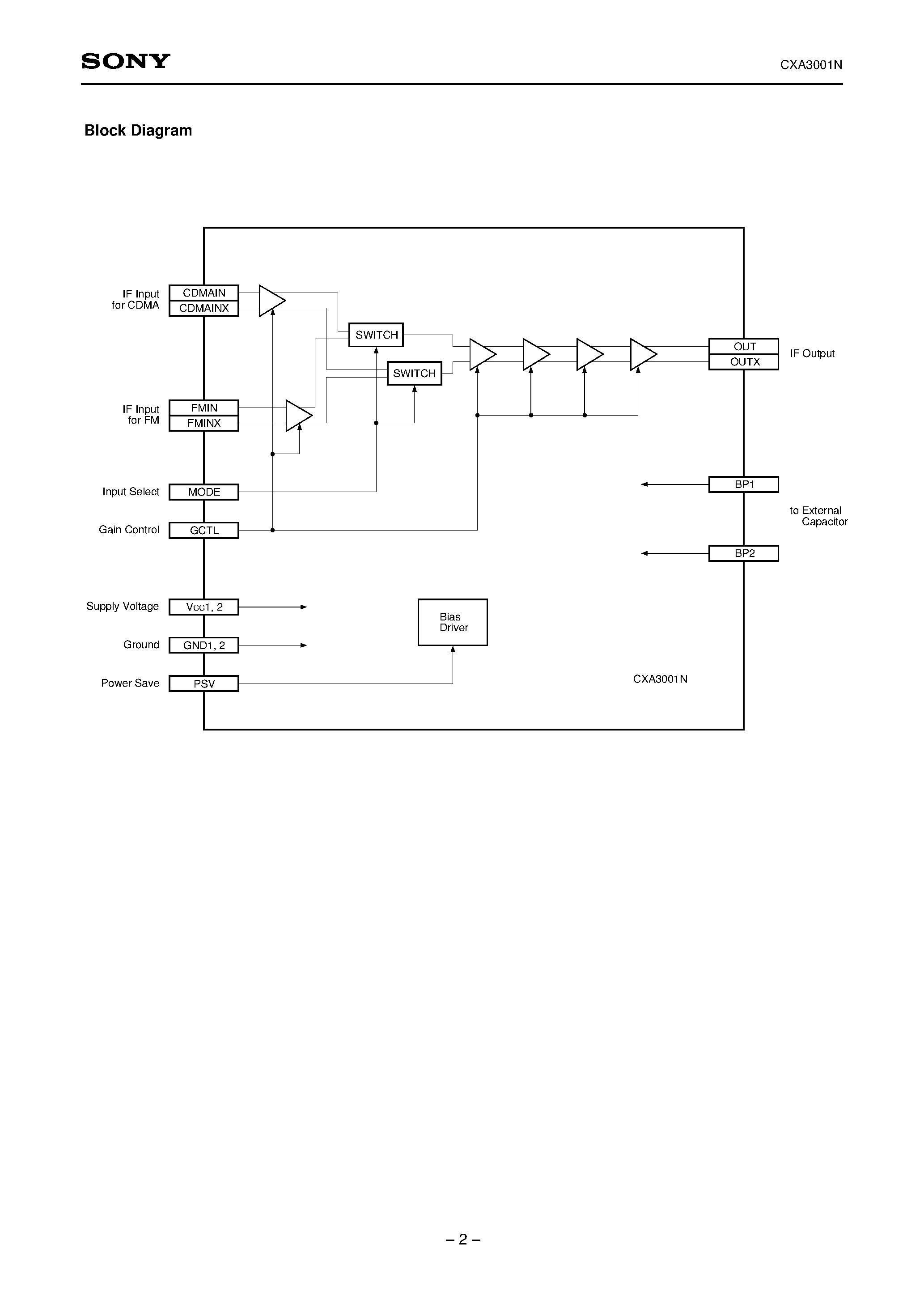 Даташит CXA3001N - RX Gain Control Amplifier страница 2