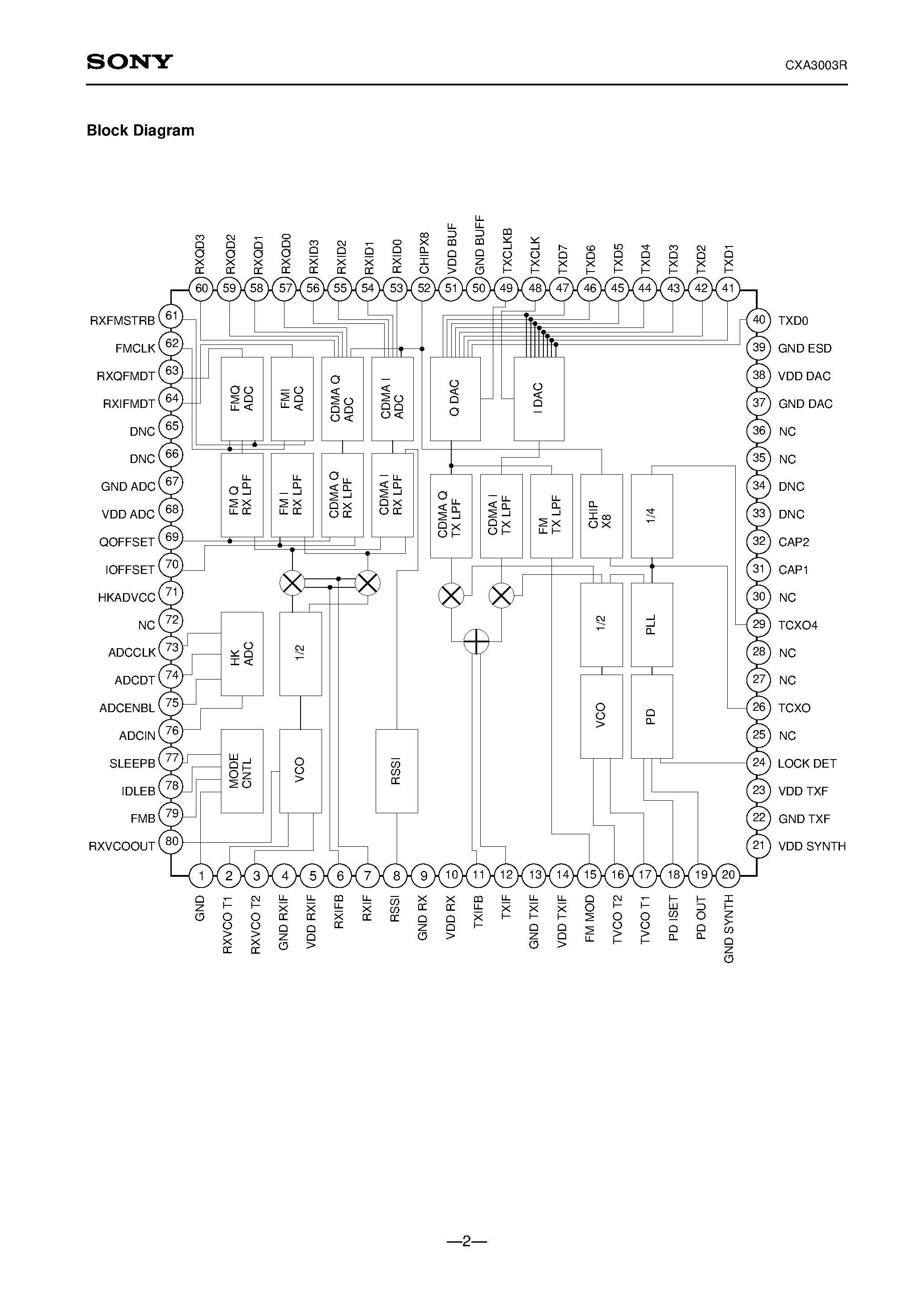 Даташит CXA3003R - Baseband analog processing IC for dual-mode CDMA/FM cellular phone страница 2