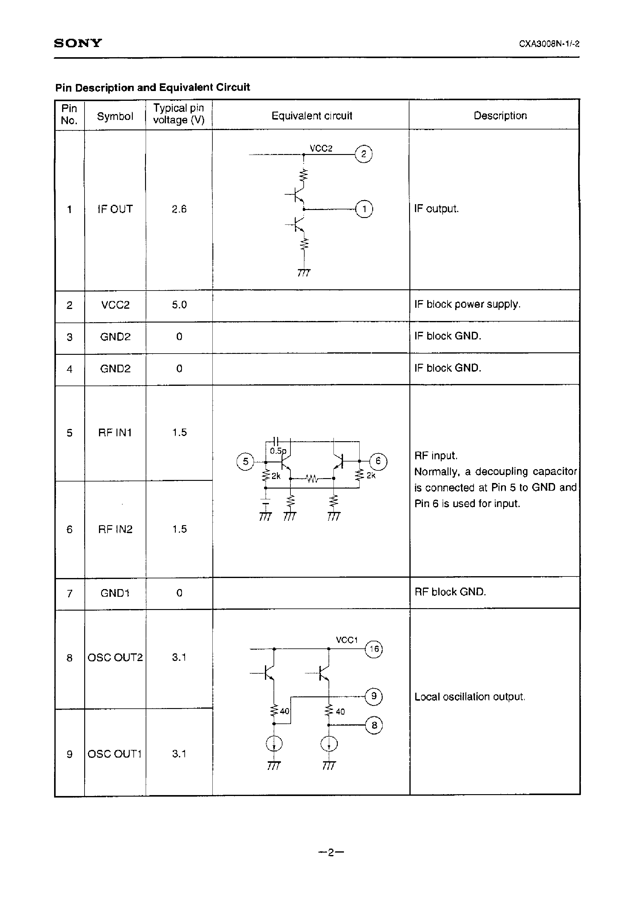 Даташит CXA3008N-2 - L-BAND DOWN CONVERTER IC страница 2
