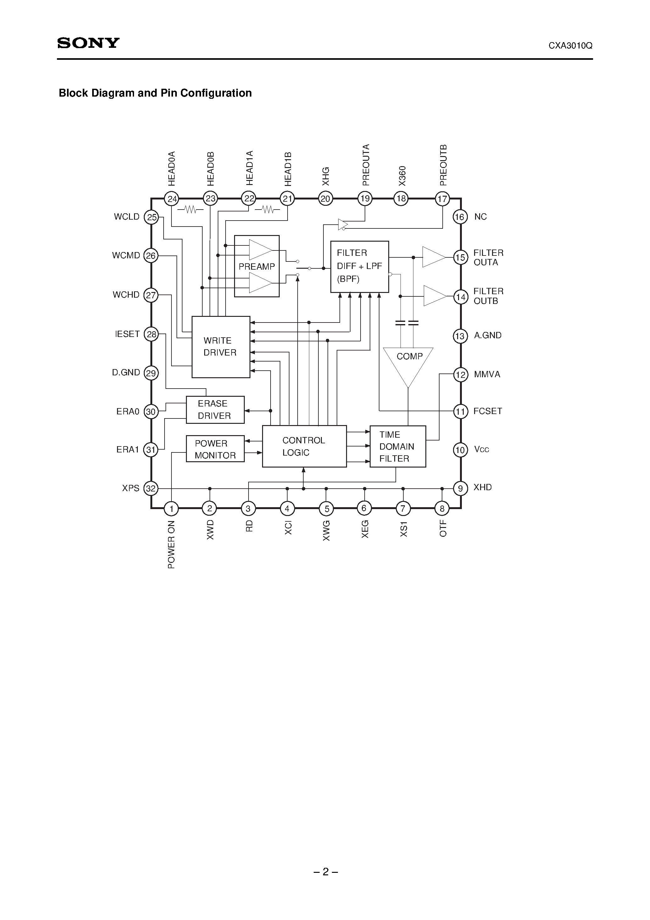 Даташит CXA3010 - Read/Write Amplifier (with Built-in Filters) for FDDs страница 2