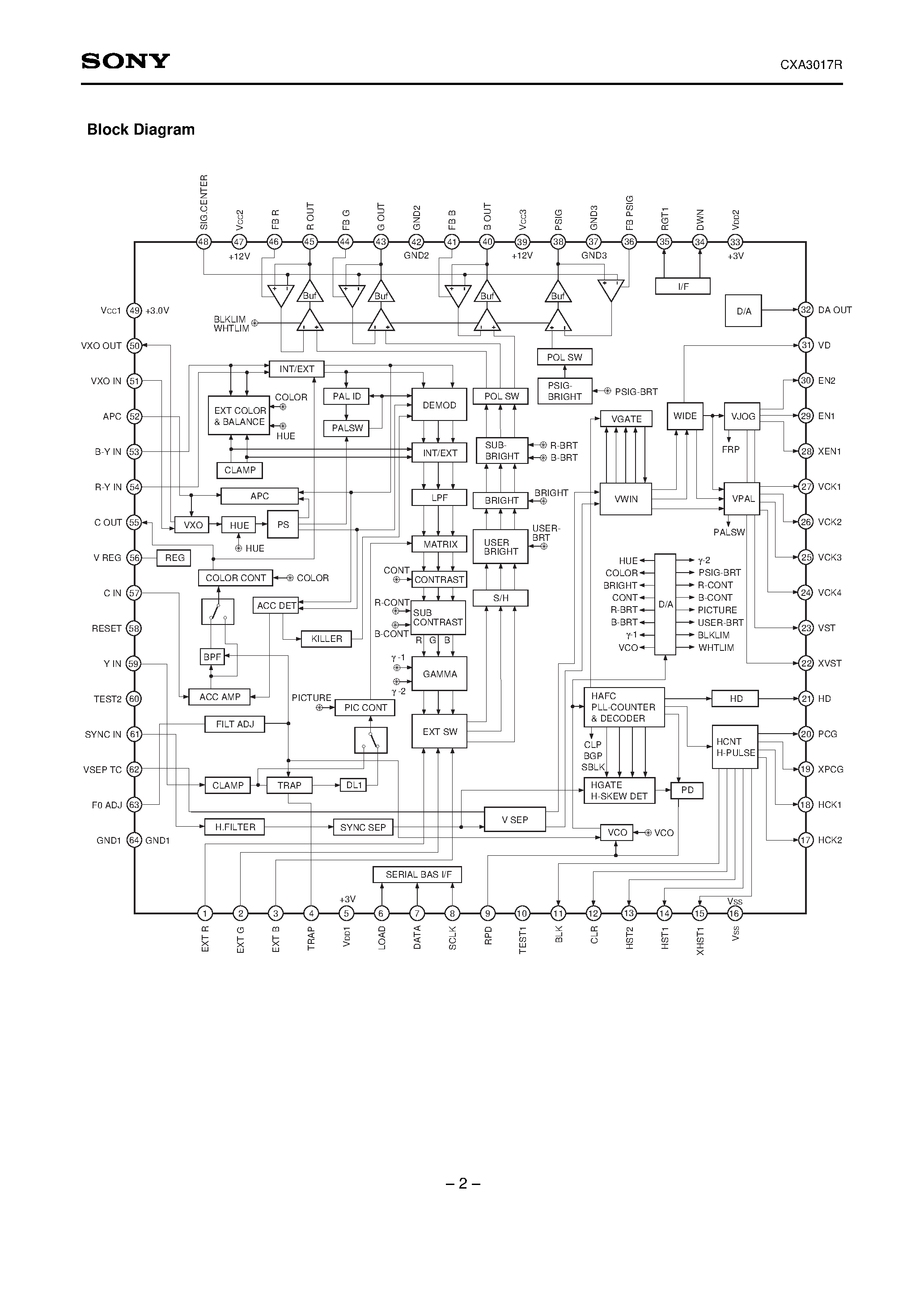 Даташит CXA3017R - Decoder/Driver/Timing Generator for Color LCD Panels страница 2