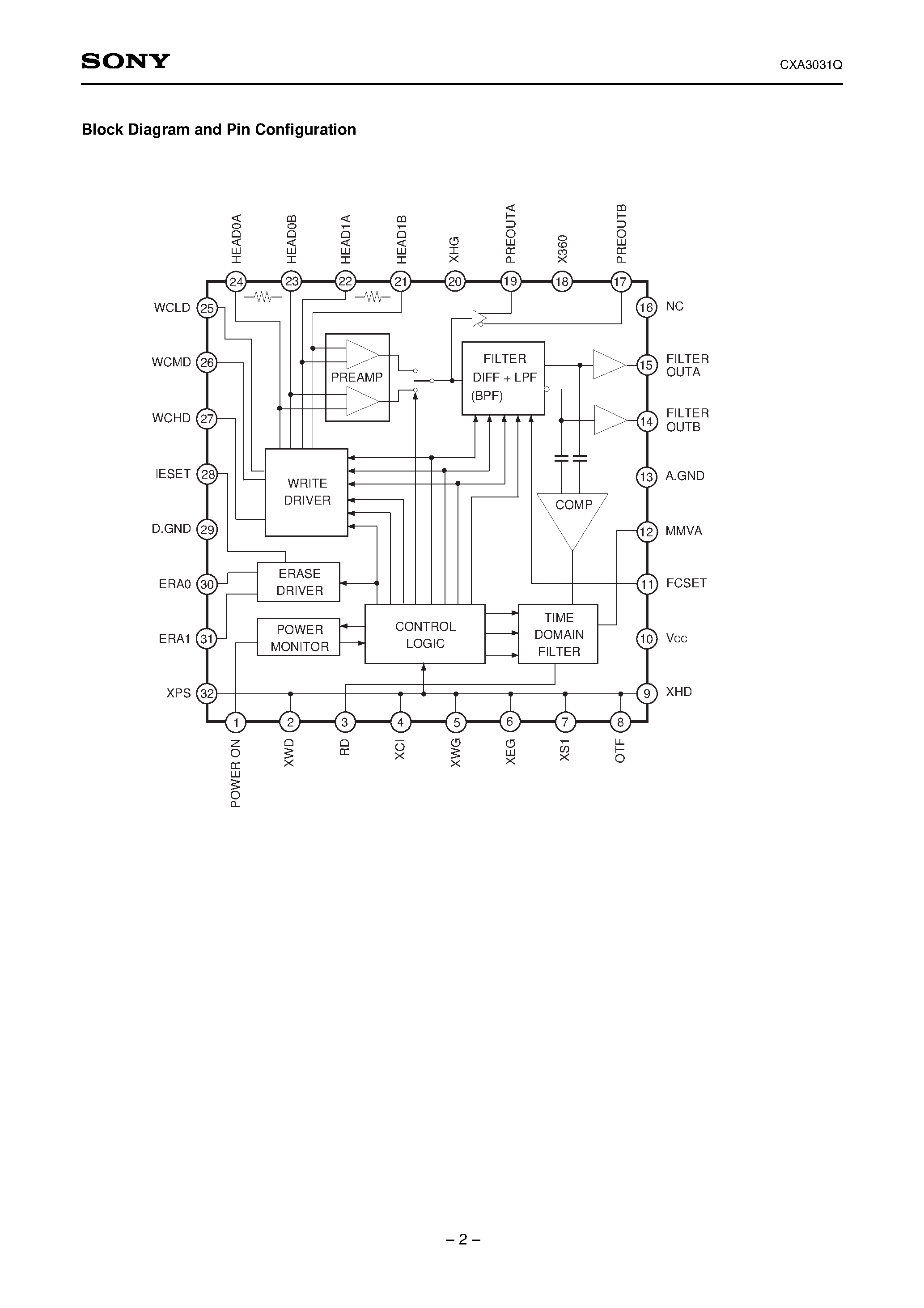 Datasheet CXA3031Q page 2 Datasheet CXA3031Q - Read/Write Amplifier (with Built-in Filters) for FDDs page 2