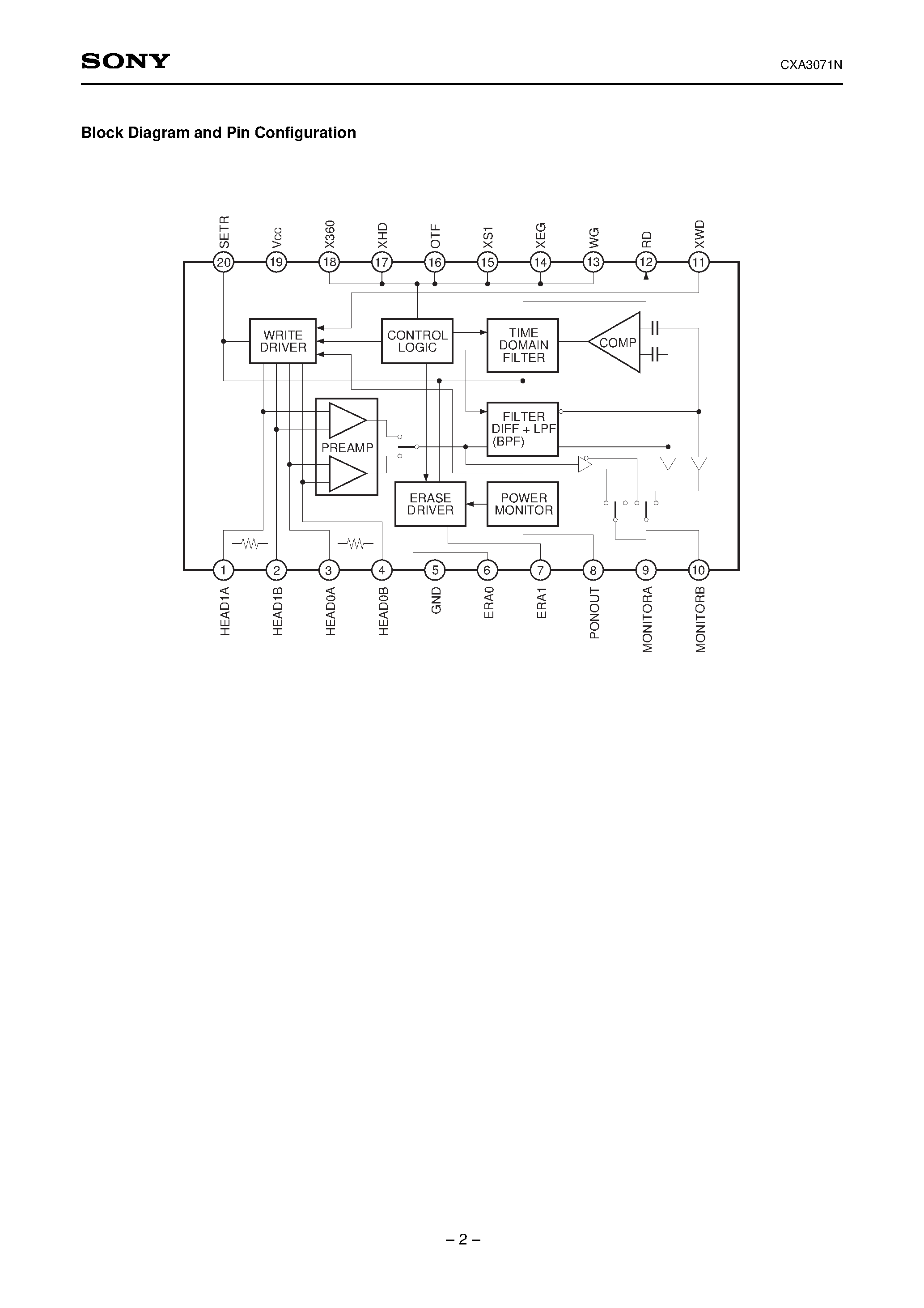 Даташит на микросхему CXA3071N страница 2 Даташит CXA3071N - Read/Write Amplifier (with Built-in Filters) for FDDs страница 2