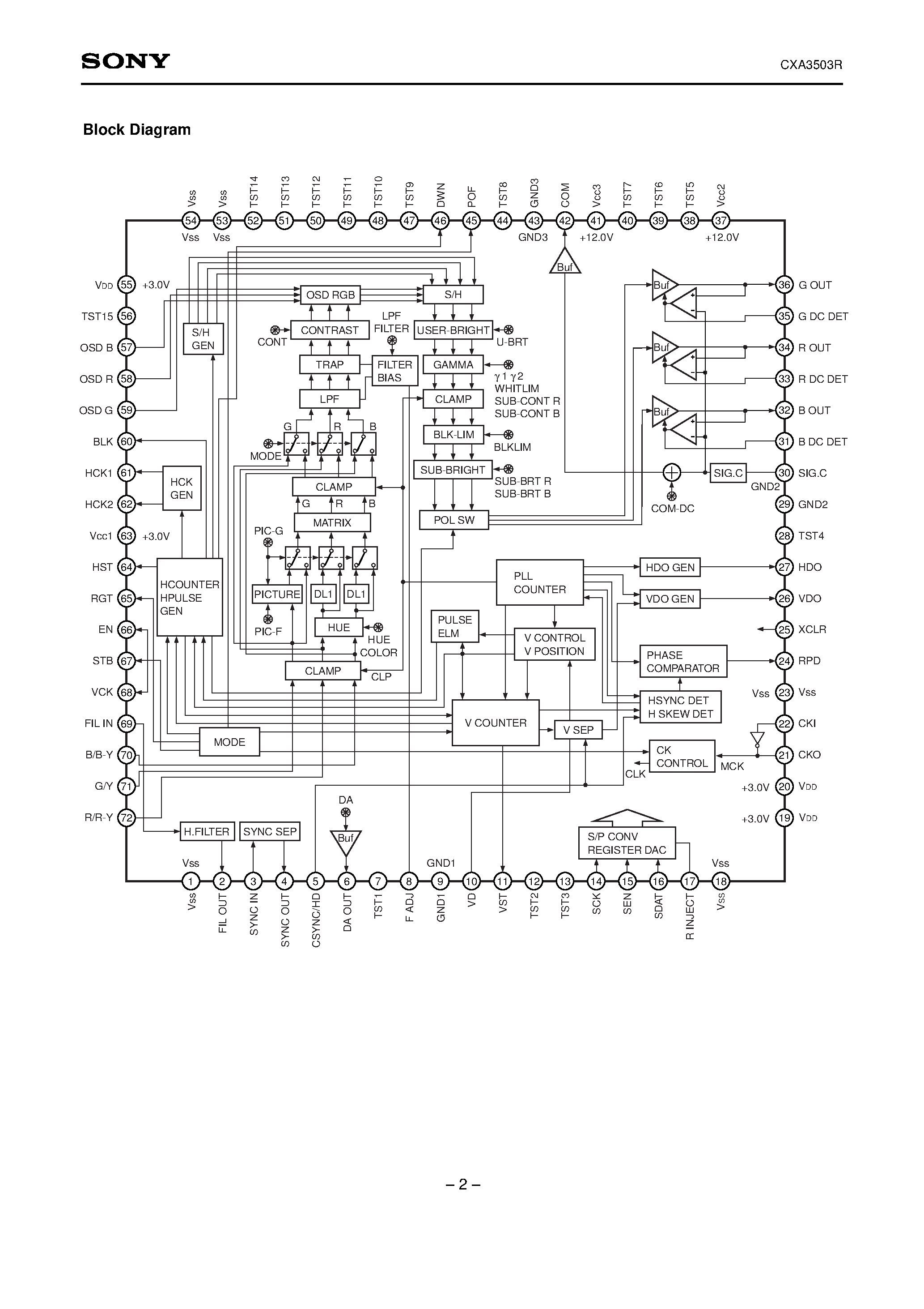 Datasheet CXA3503R - Driver/Timing Generator for Color LCD Panels page 2