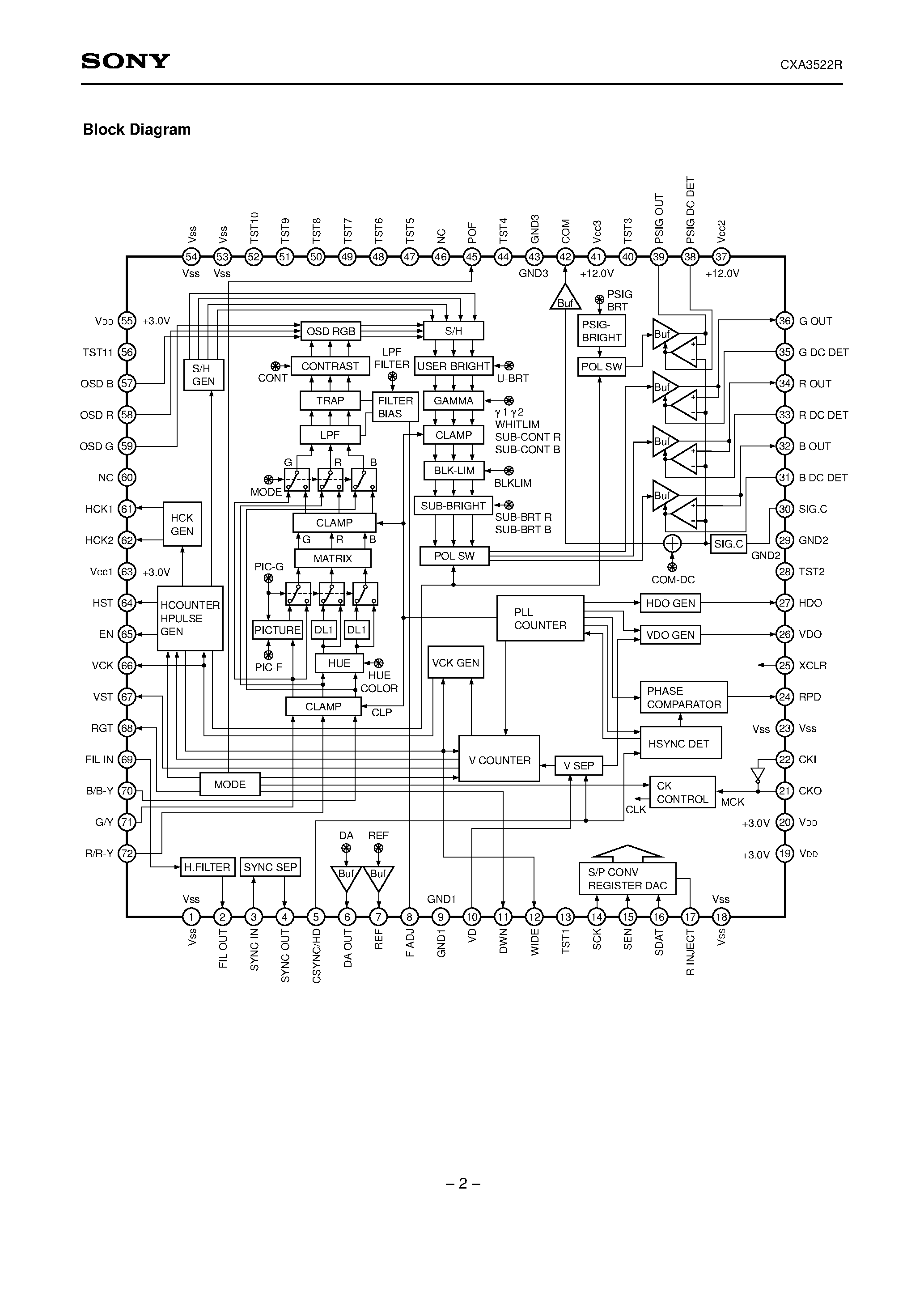 Даташит на микросхему CXA3522R страница 2 Даташит CXA3522R - Driver/Timing Generator for Color LCD Panels страница 2