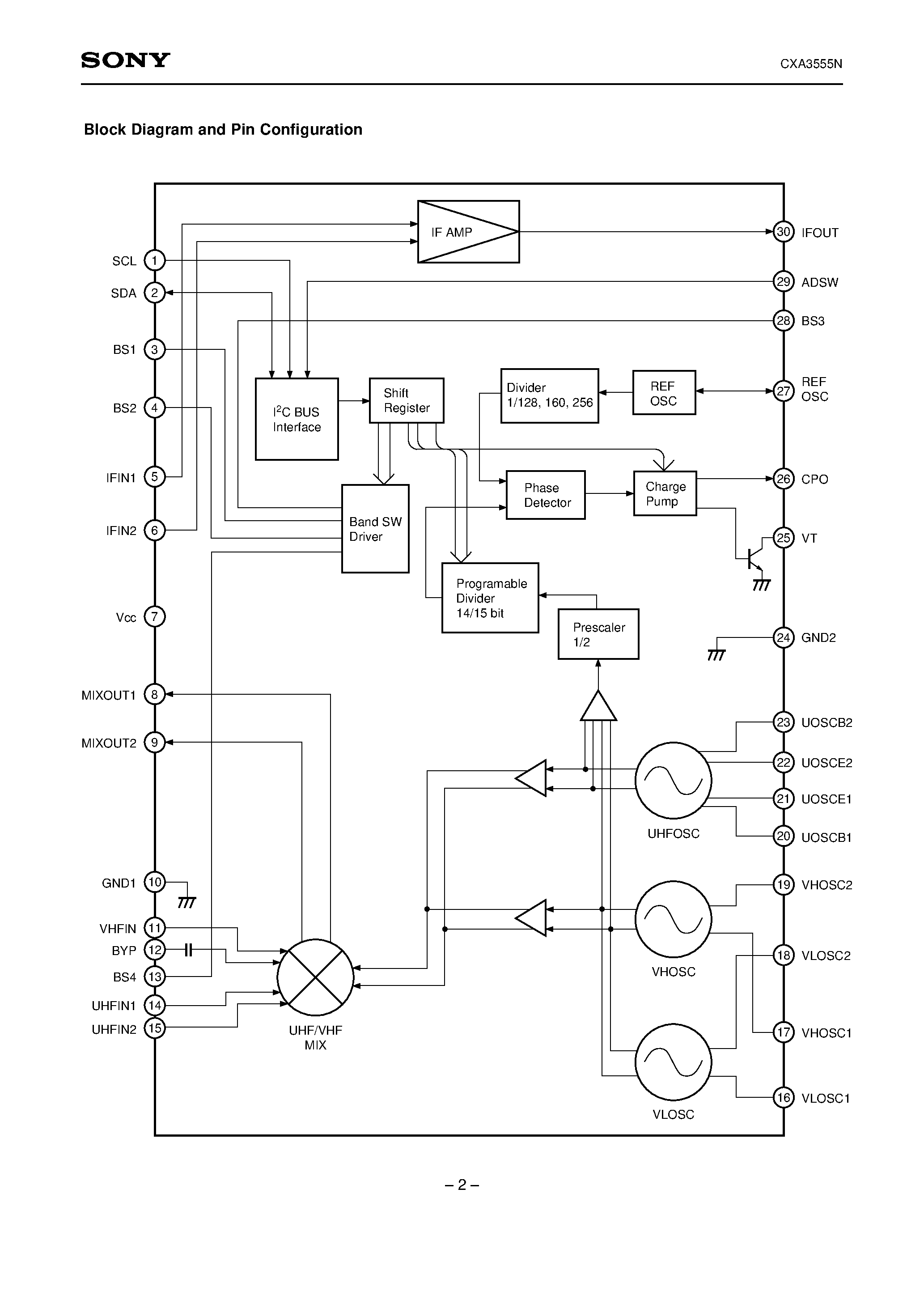 Datasheet CXA3555N - All Band Tuner IC with On-chip PLL page 2