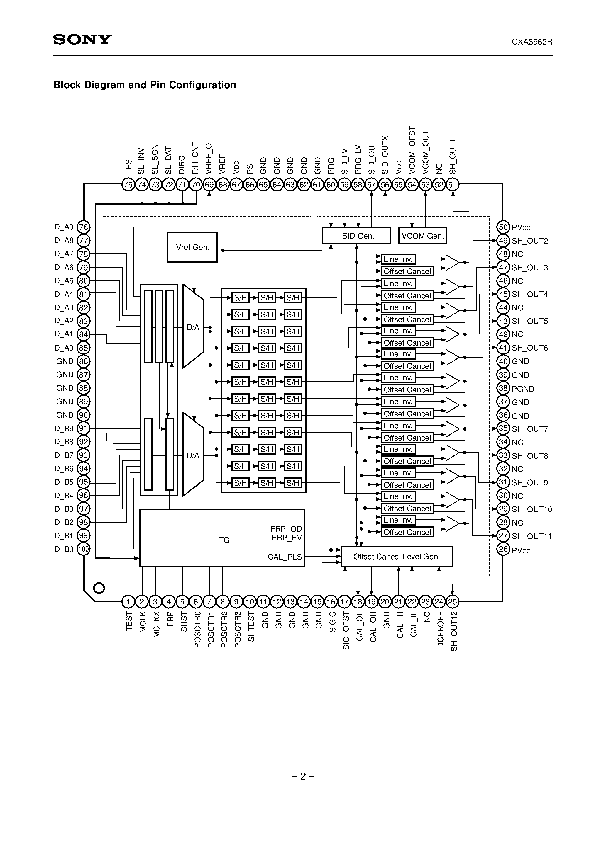 Datasheet CXA3562R - LCD Driver page 2