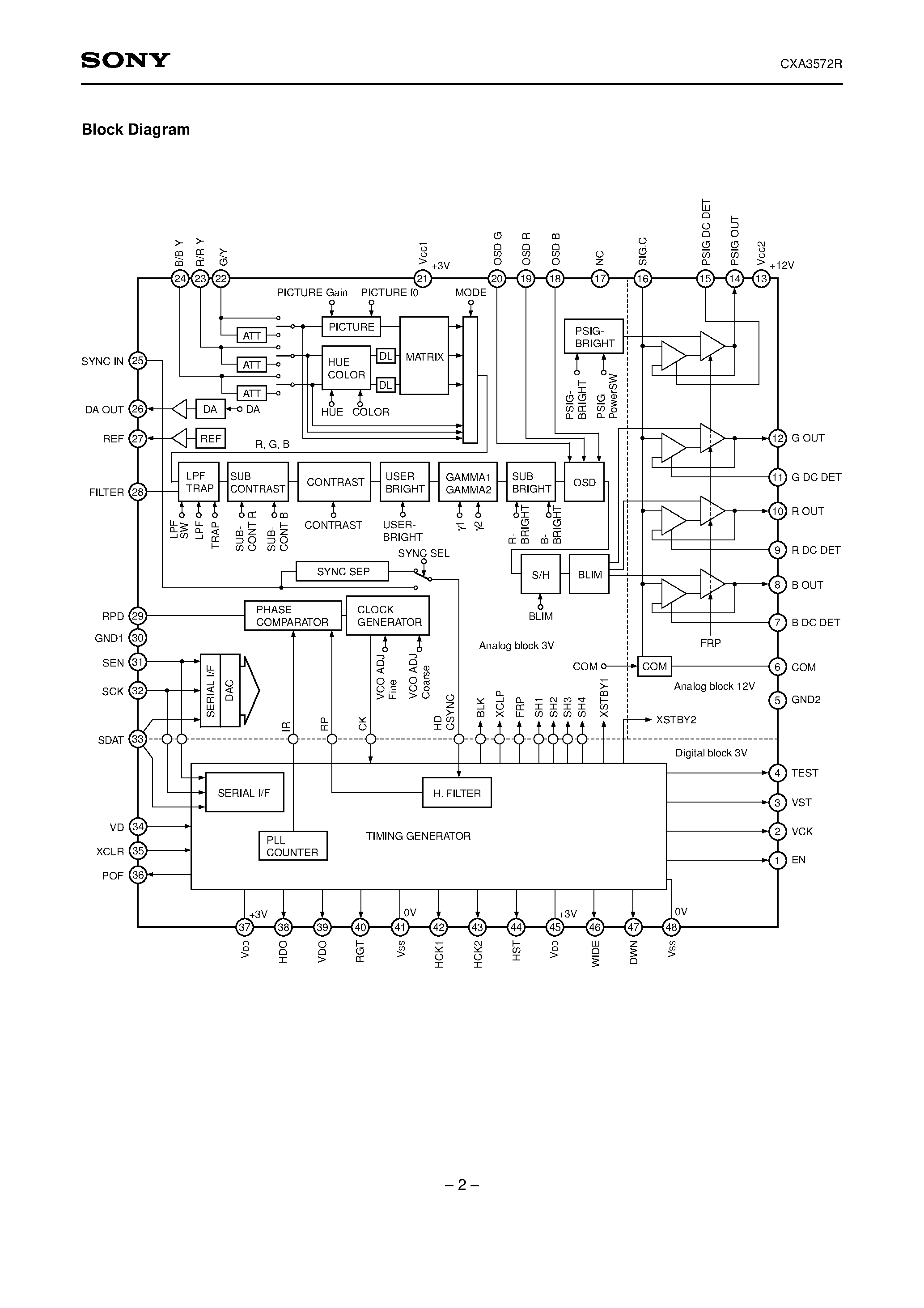 Datasheet CXA3572 page 2 Datasheet CXA3572 - Driver/Timing Generator for Color LCD Panels page 2
