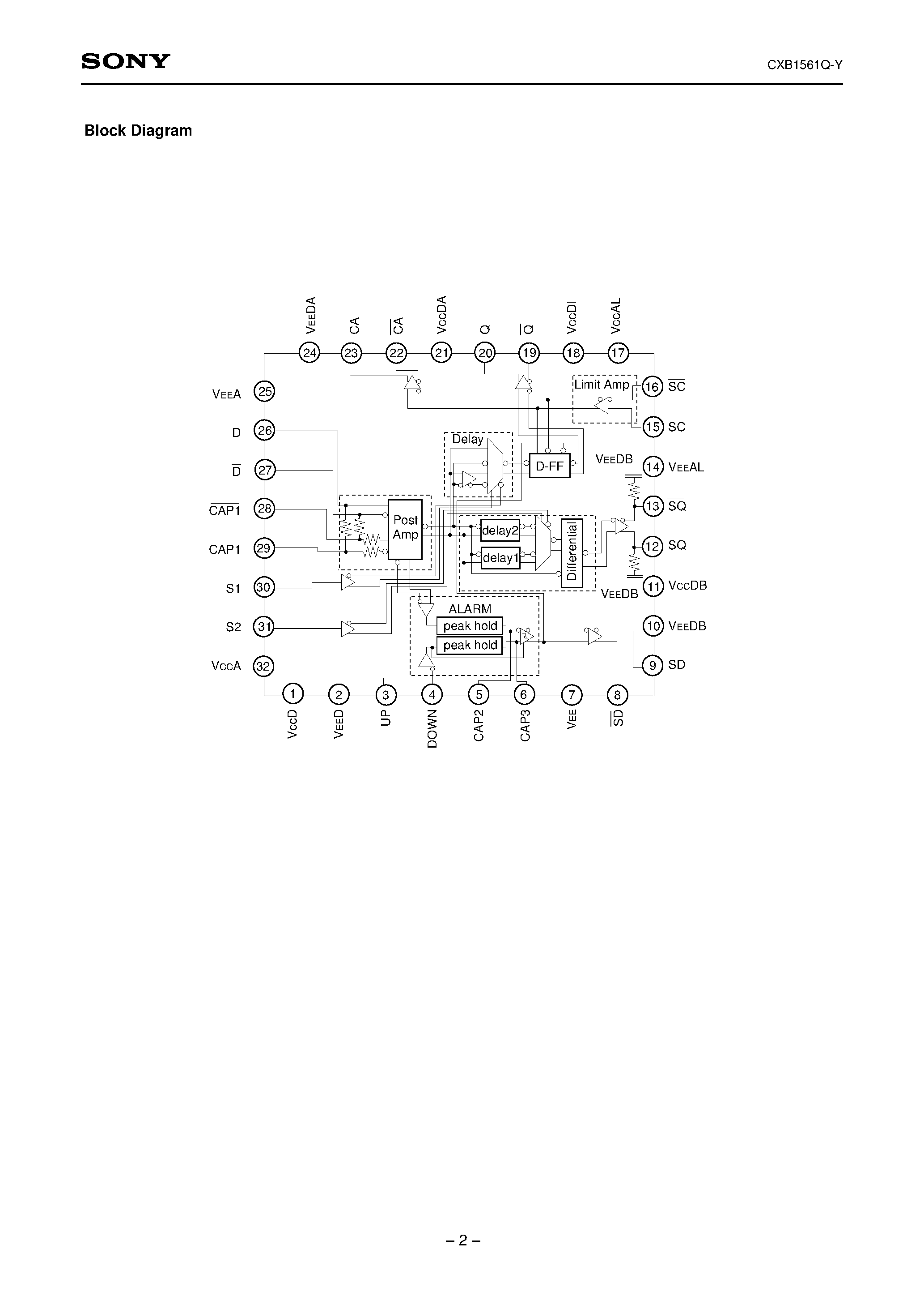 Datasheet CXB1561Q-Y - s3R-IC for Optical Fiber Cimmunication Receiver page 2