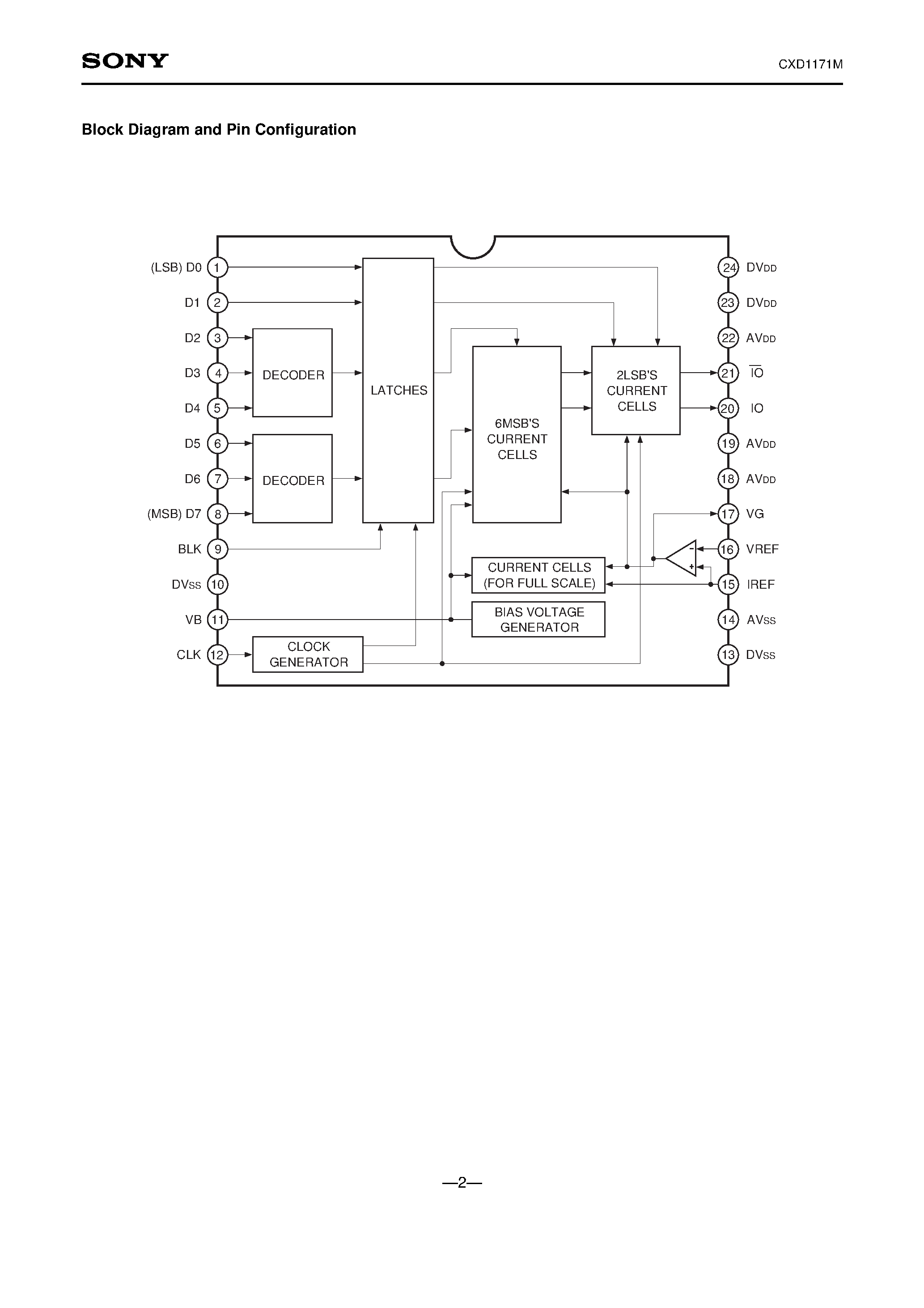 Datasheet CXD1171 - 8-bit 40MSPS High Speed D/A Converter page 2