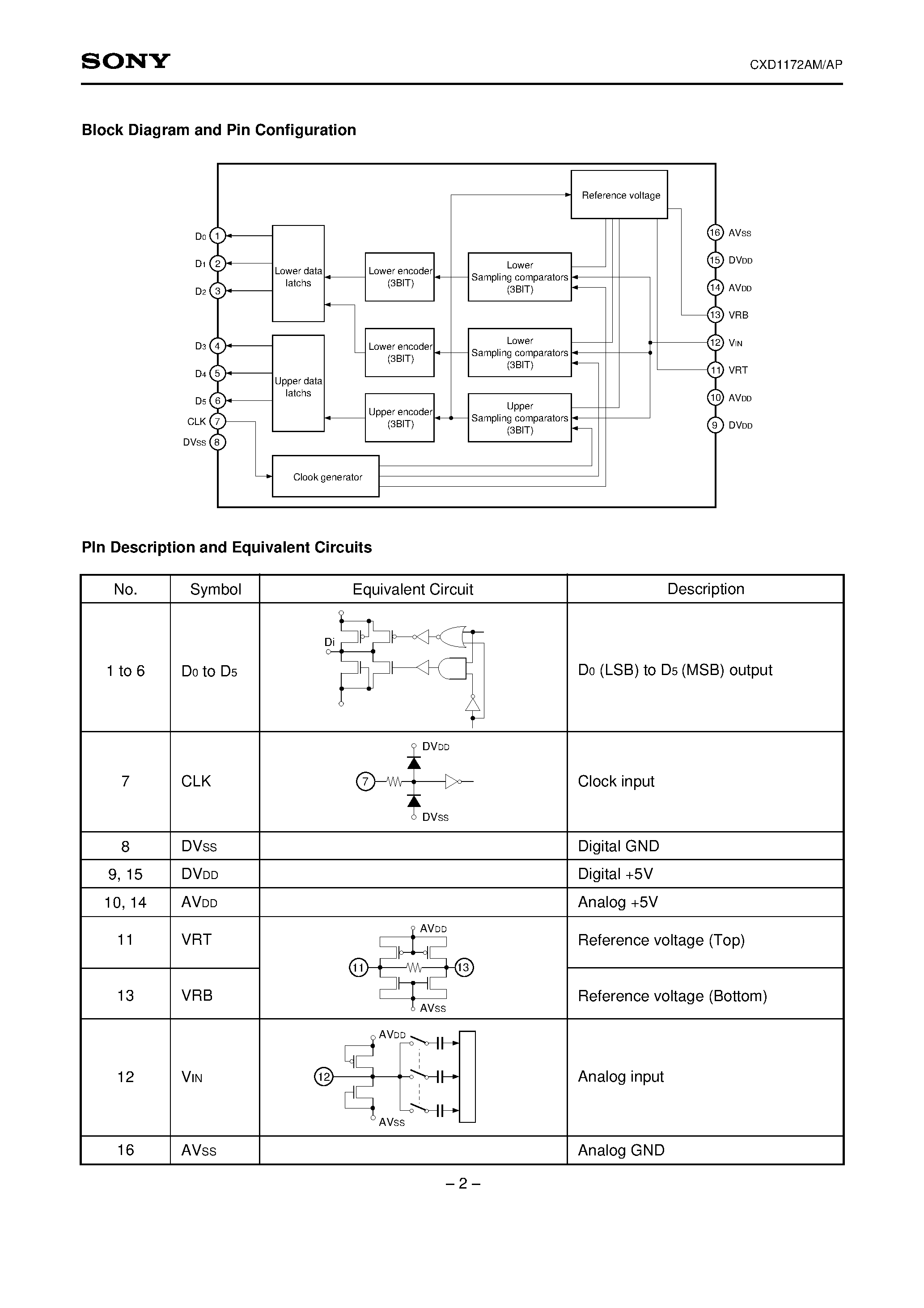 Datasheet CXD1172AP - 6-bit 20MSPS Video A/D Converter (CMOS) page 2