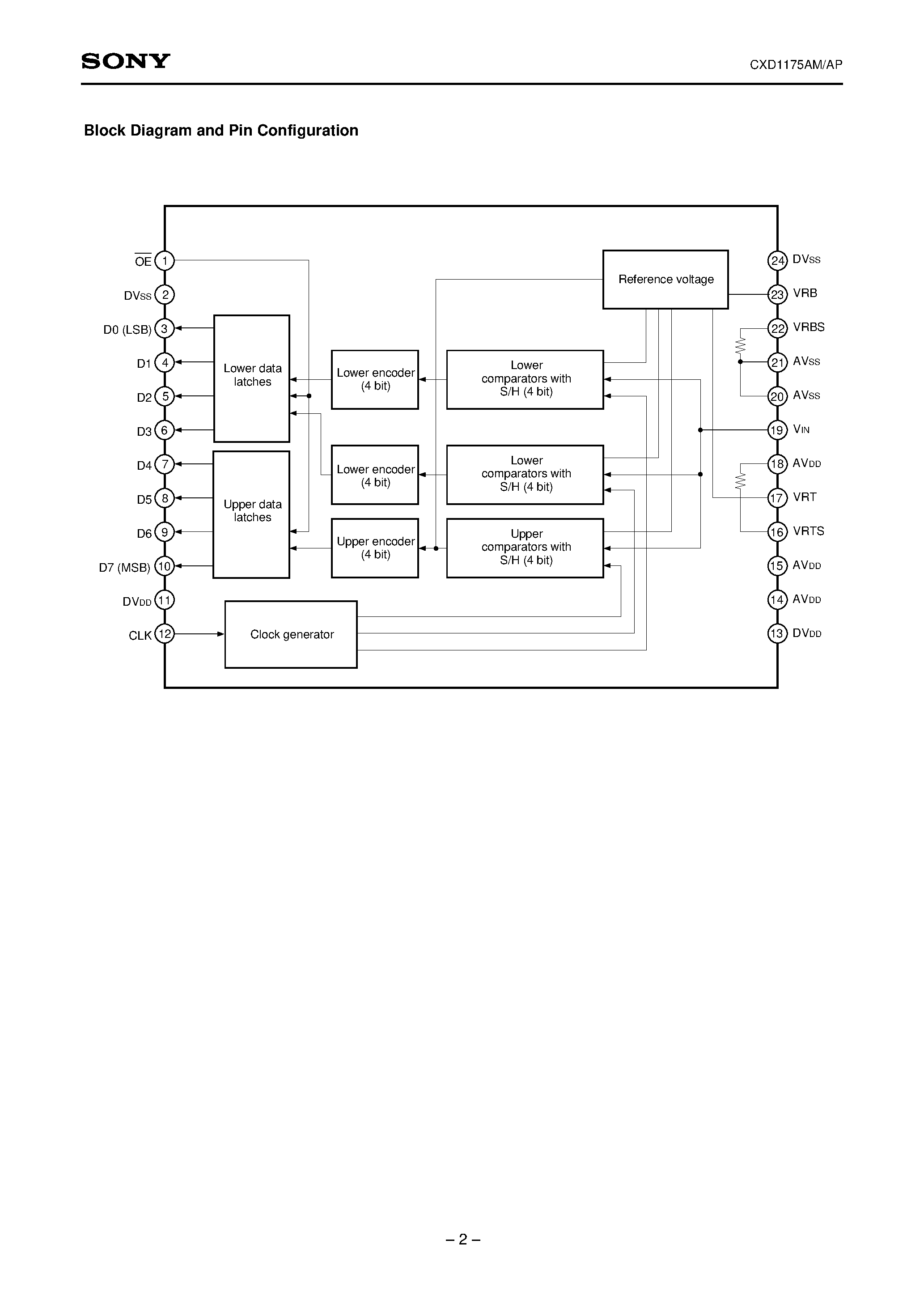 Datasheet CXD1175AP - 8-bit 20MSPS Video A/D Converter (CMOS) page 2