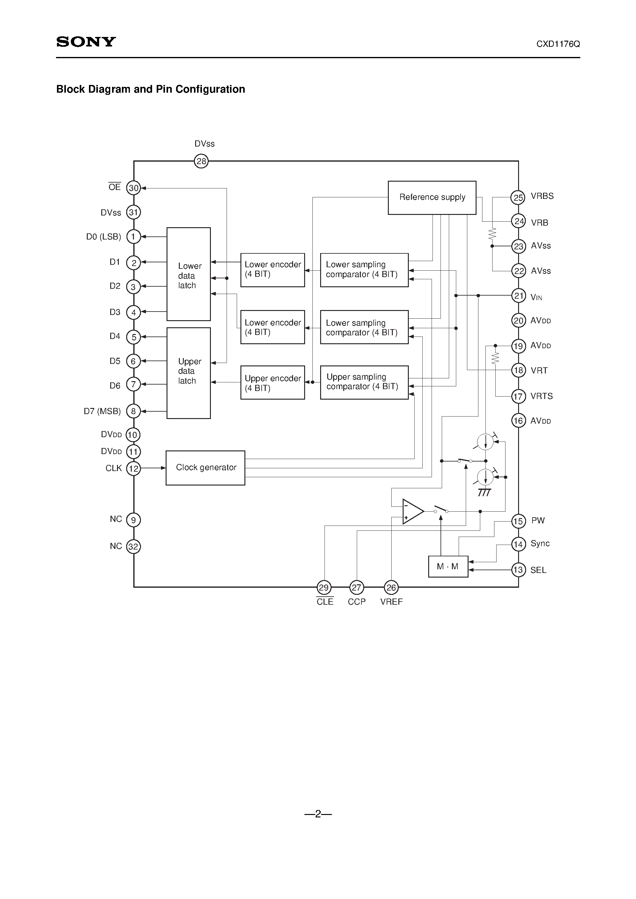 Datasheet CXD1176Q page 2 Datasheet CXD1176Q - 8-bit 20MSPS Video A/D Converter with Clamp Function page 2