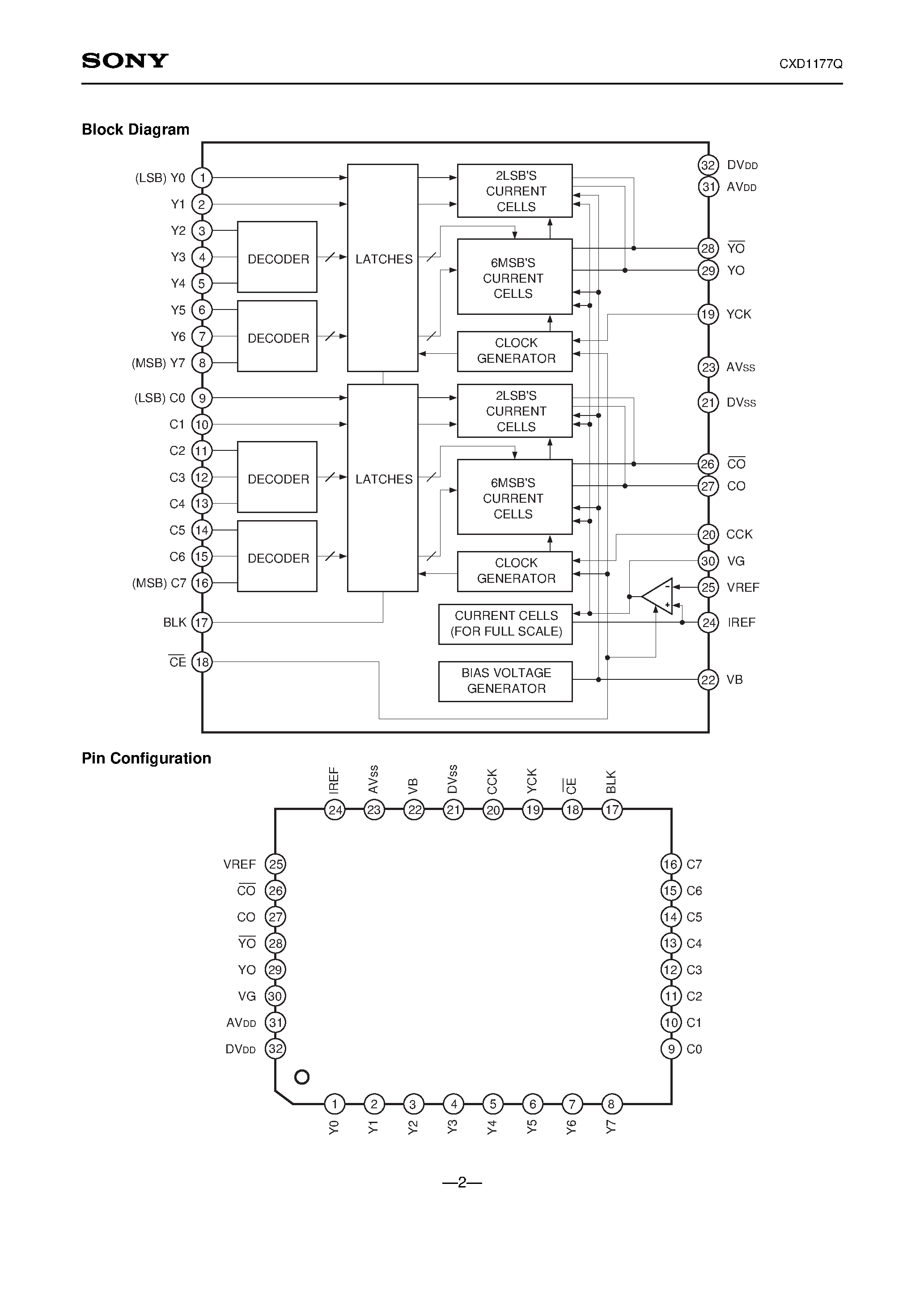 Datasheet CXD1177Q - 8-bit 40MSPS YC 2-channel D/A Converter page 2