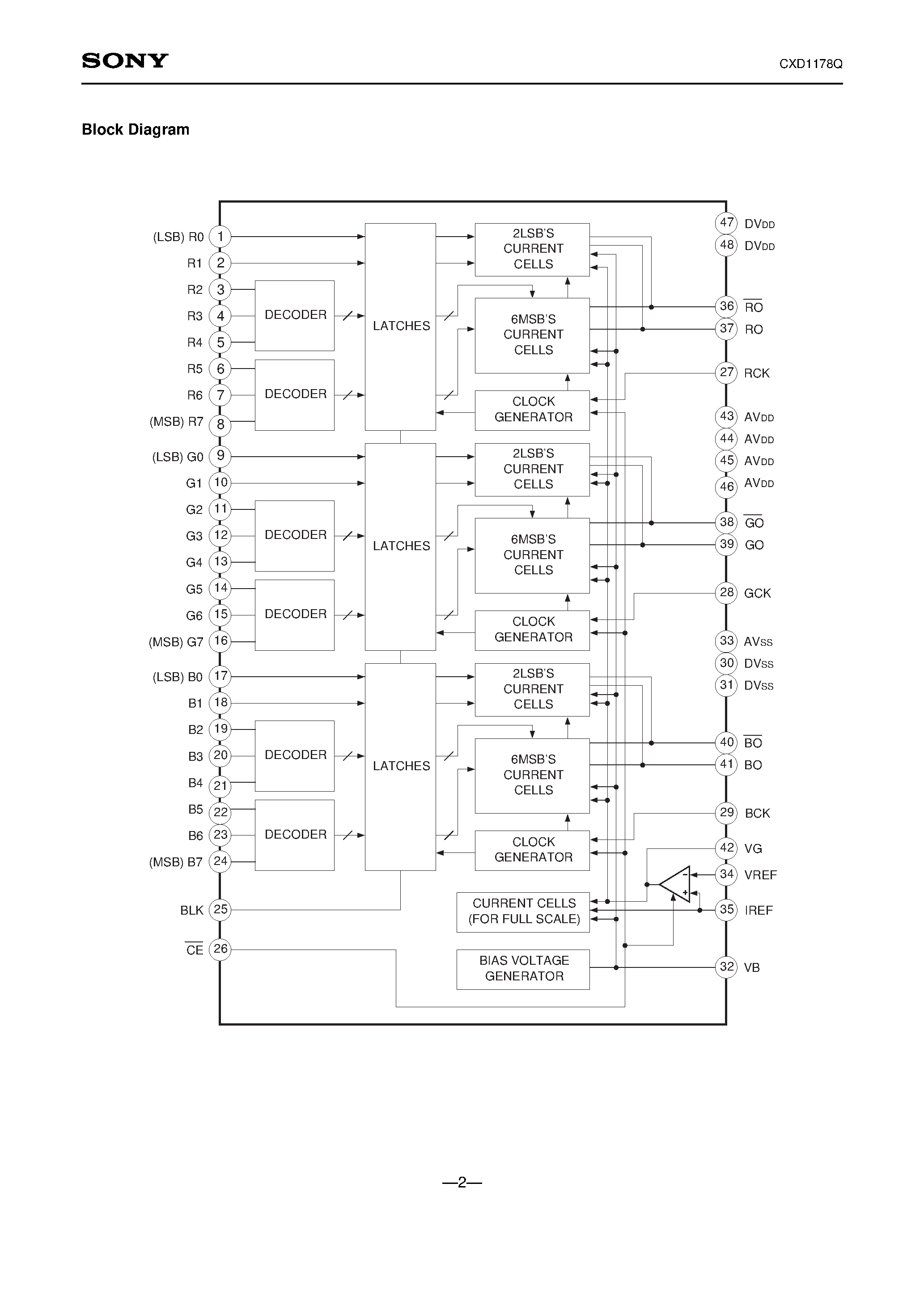 Datasheet CXD1178Q - 8-bit 40MSPS RGB 3-channel D/A Converter page 2