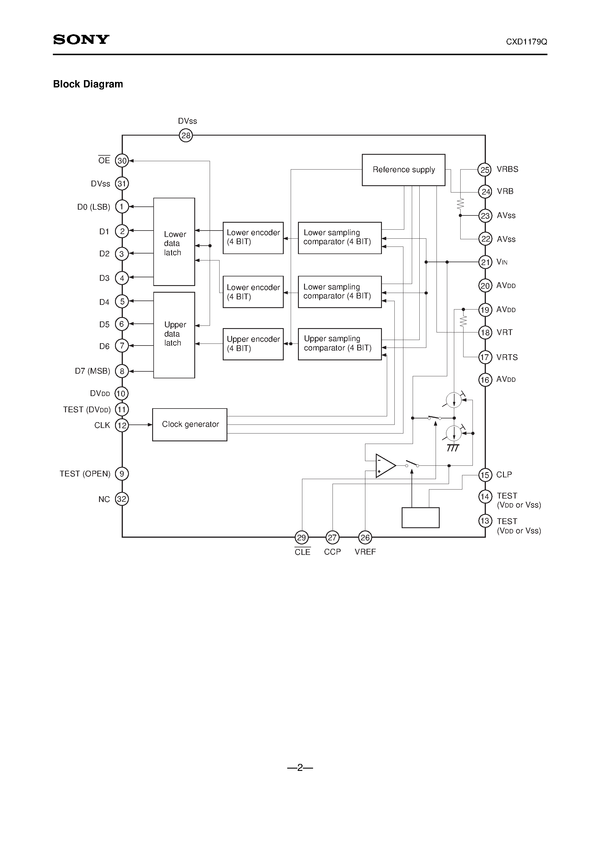 Datasheet CXD1179Q - 8-bit 35MSPS Video A/D Converter with Clamp Function page 2