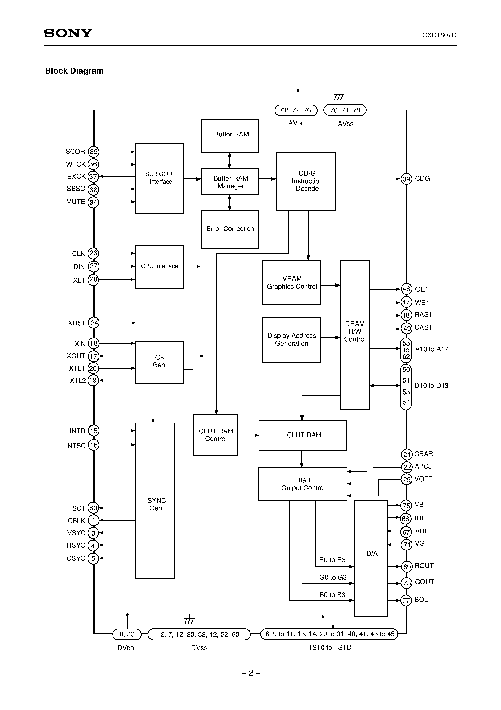Datasheet CXD1807Q page 2 Datasheet CXD1807Q - CD-G Decoder page 2