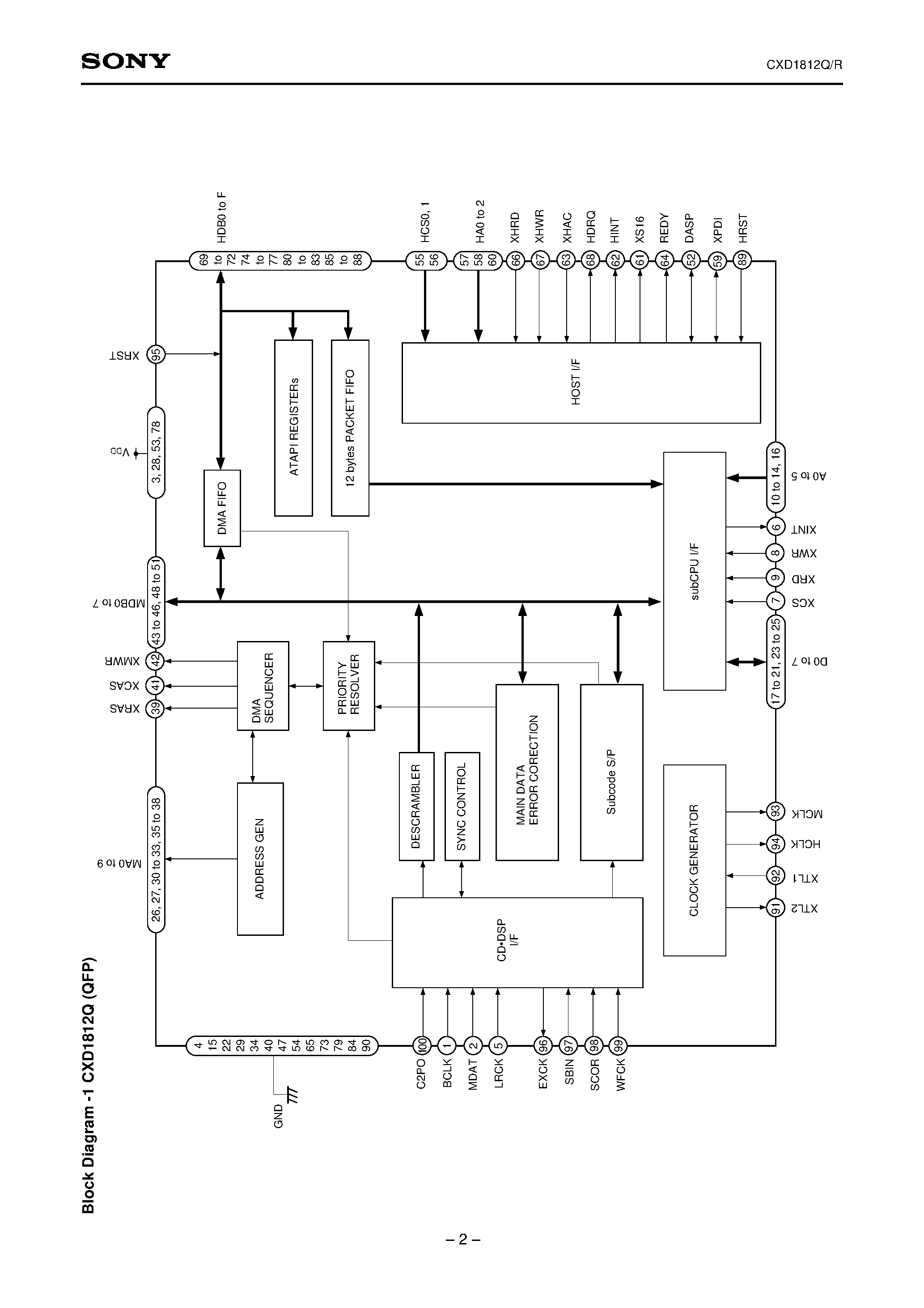 Datasheet CXD1812Q - ATAPI I/F CD-ROM DECODER page 2