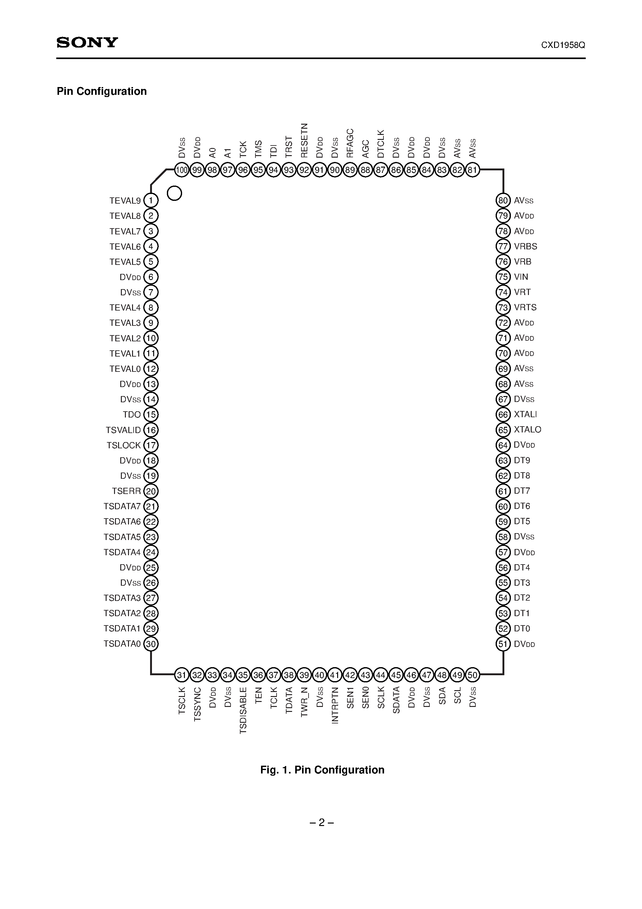 Datasheet CXD1958Q - MMDS TCM/QAM Demodulator + FEC + ADC page 2