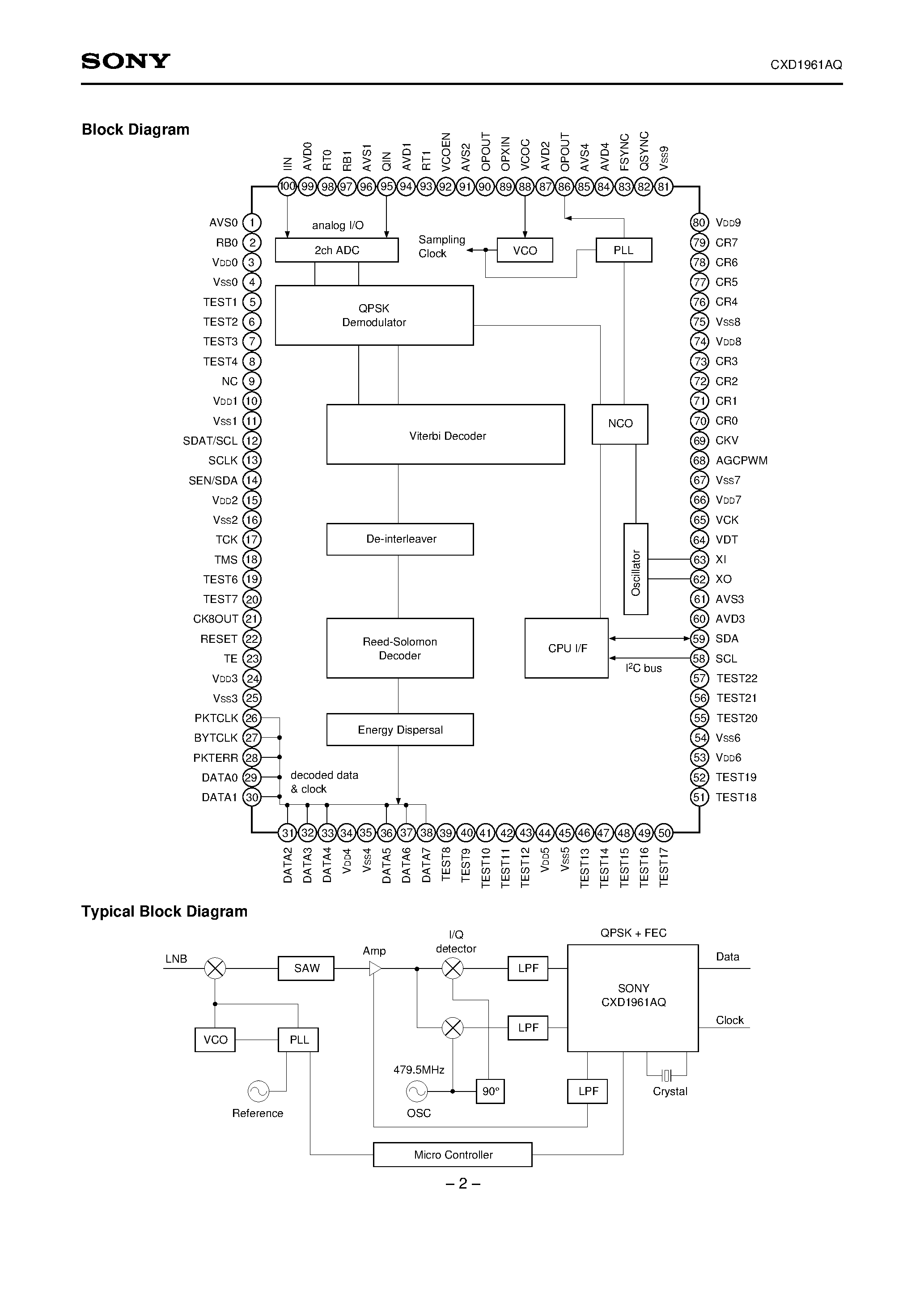 Datasheet CXD1961AQ - DVB-S Frontend IC (QPSK demodulation + FEC) page 2