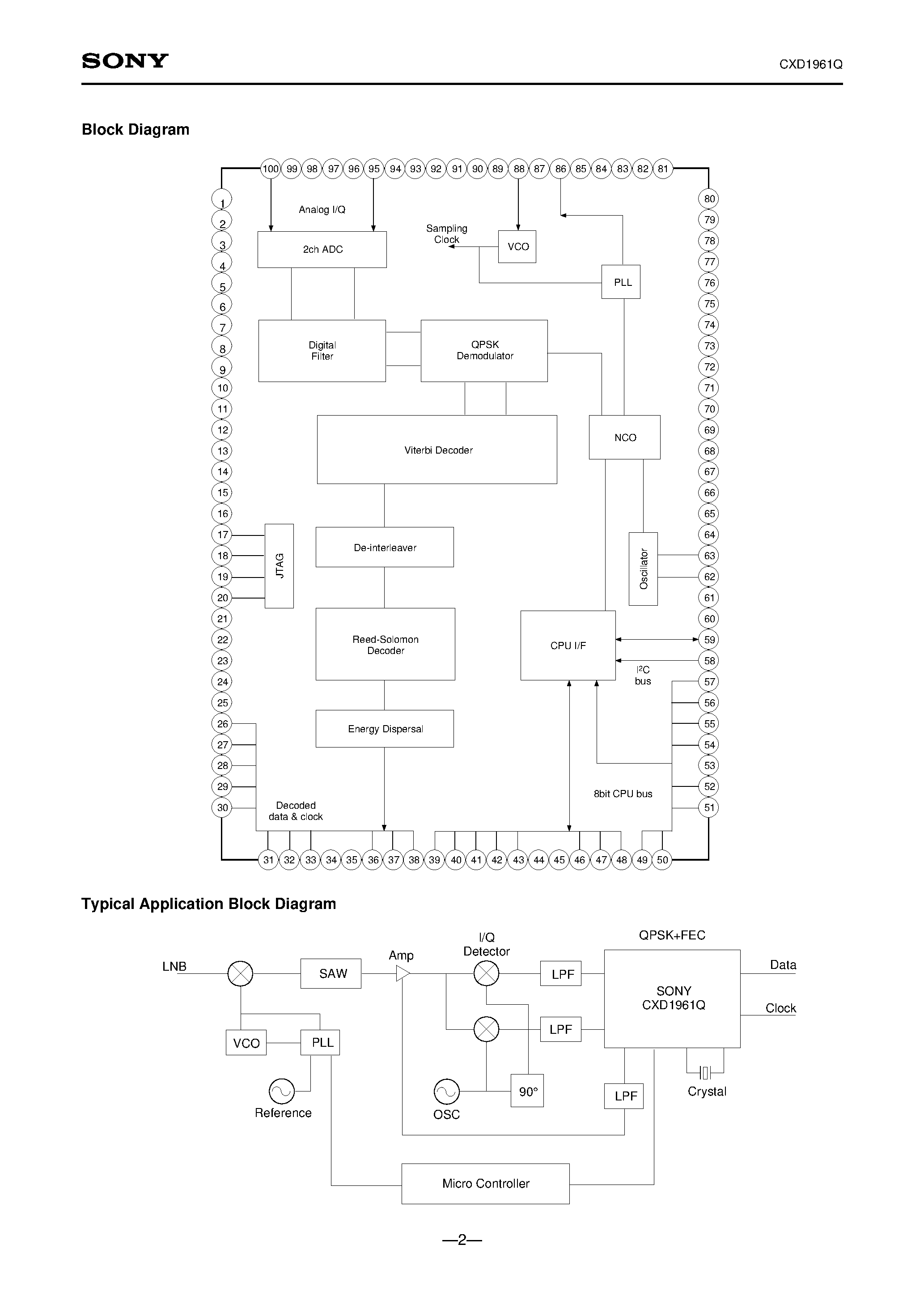 Datasheet CXD1961Q page 2 Datasheet CXD1961Q - DVB-S Front-end IC (QPSK demodulator + FEC) page 2