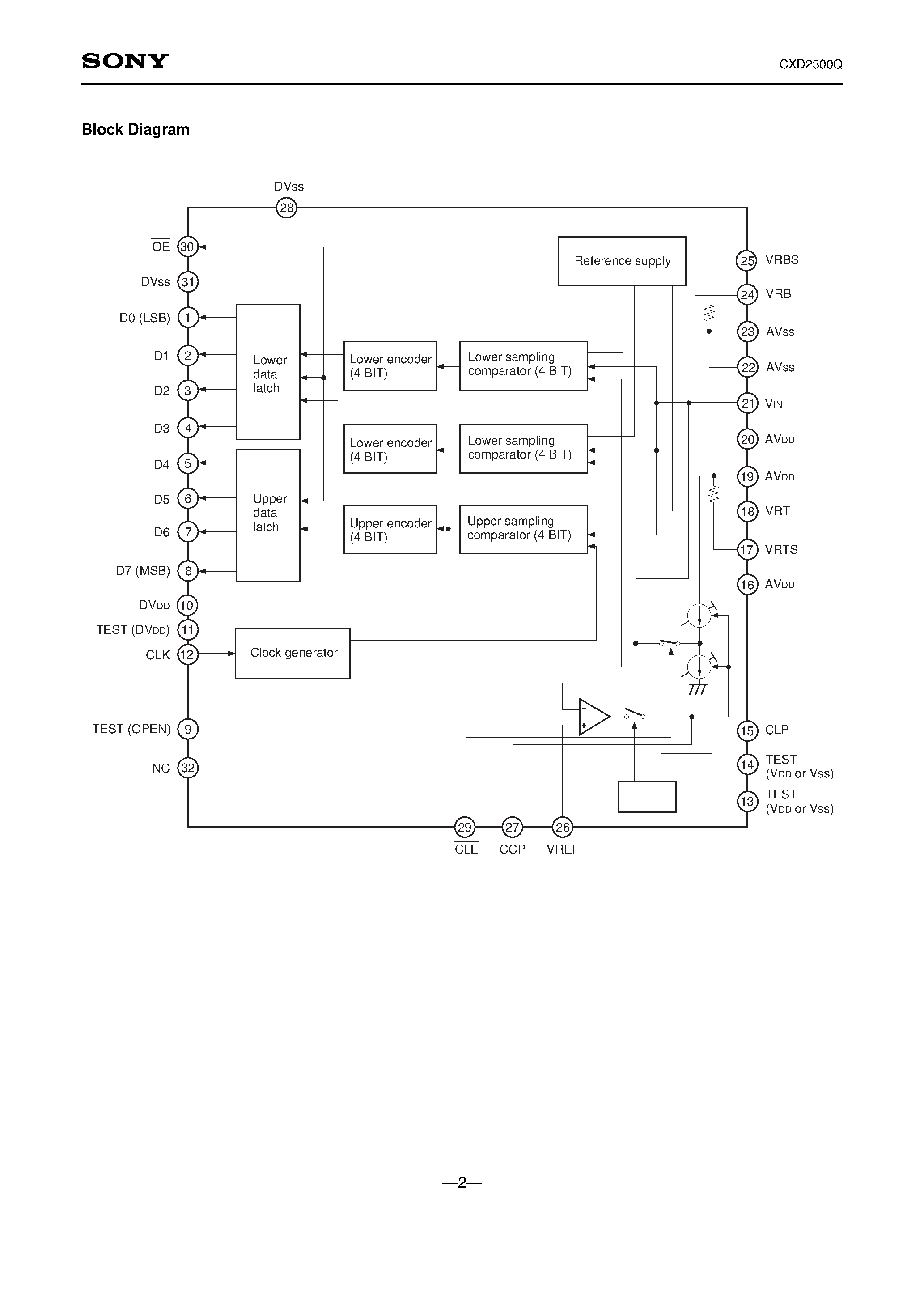 Datasheet CXD2300Q - 8-bit 18MSPS Video A/D Converter with 3.3V Power Supply Operation Function page 2